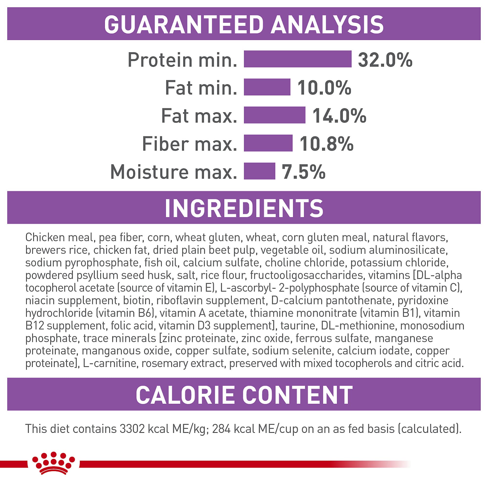 Royal Canin Feline Care Nutrition Appetite Control Care Dry Cat Food, 14 lb