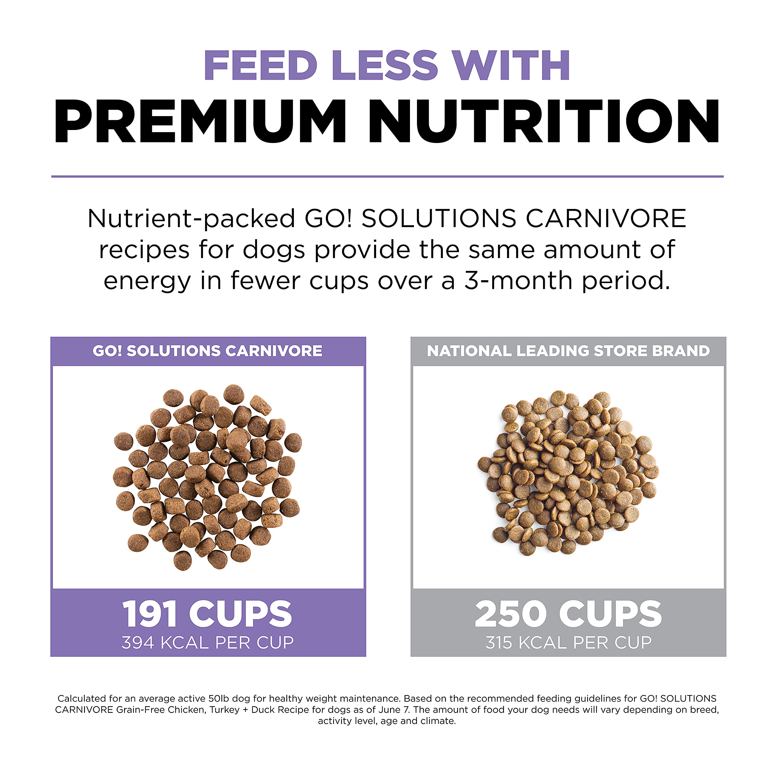 Go! Solutions Carnivore, Grain-Free, Protein Rich Dry Dog Food, Chicken, Turkey and Duck Senior Recipe, 22 lb Bag