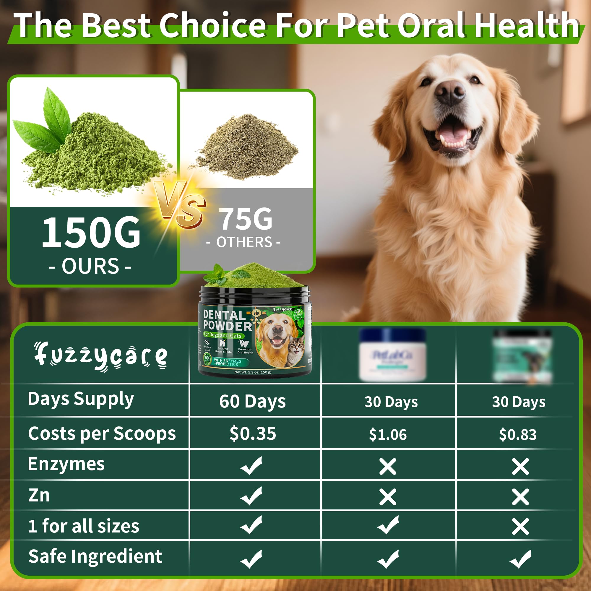 Dog Dental Powder, Dog Teeth Cleaning Powder with Natural Herbal Blend, Plaque Off Pet Tooth Cleaning lab co, Targets Tartar & R