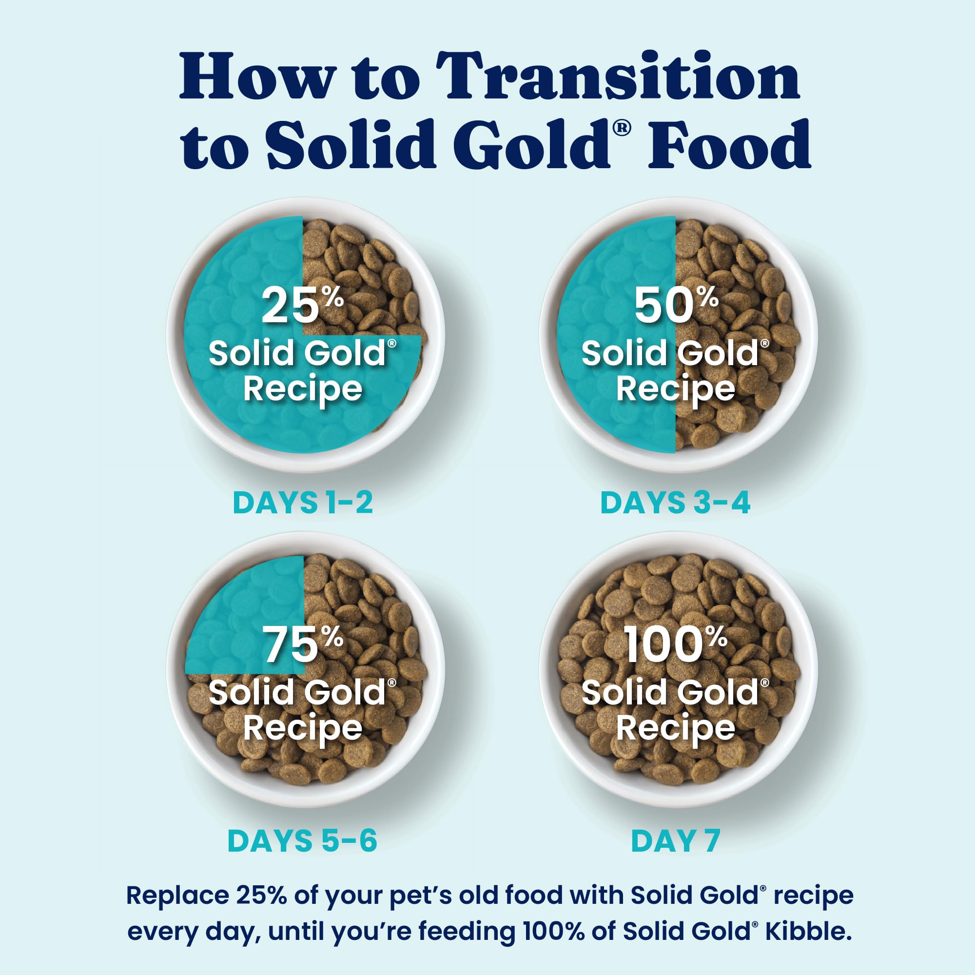 Solid Gold Large Breed Puppy Dog Food Dry Kibble - High Protein Dry Puppy Food for Large Breed Dogs w/Real Bison, Healthy Whole
