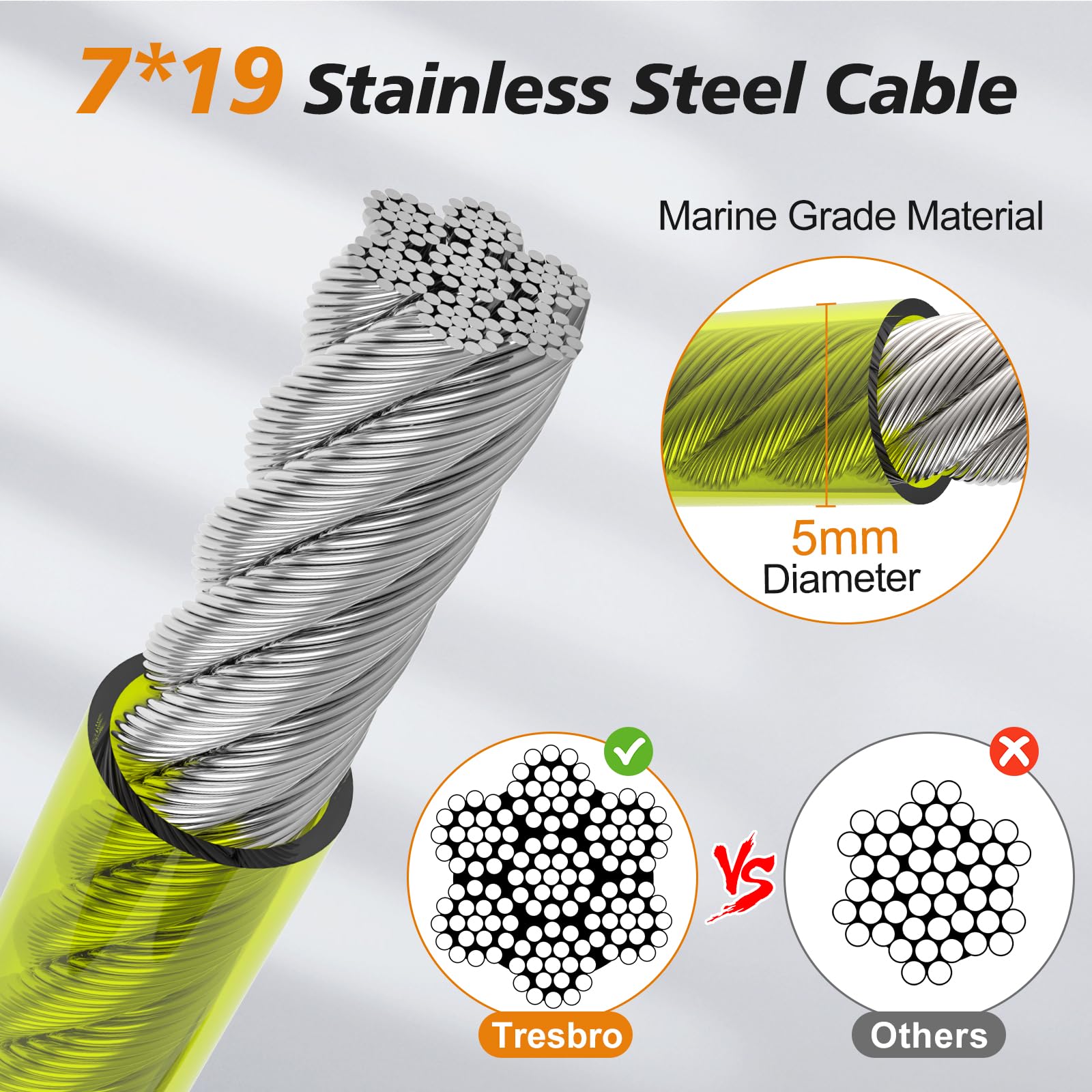 Tresbro 20Ft Dog Tie Out Cable, Heavy Duty Dog Chains For Outside With Spring Swivel Lockable Hook, Pet Runner Cable Leads For Yard, Green Dog Line Tether For Small Medium Large Dogs Up To 500 Lbs