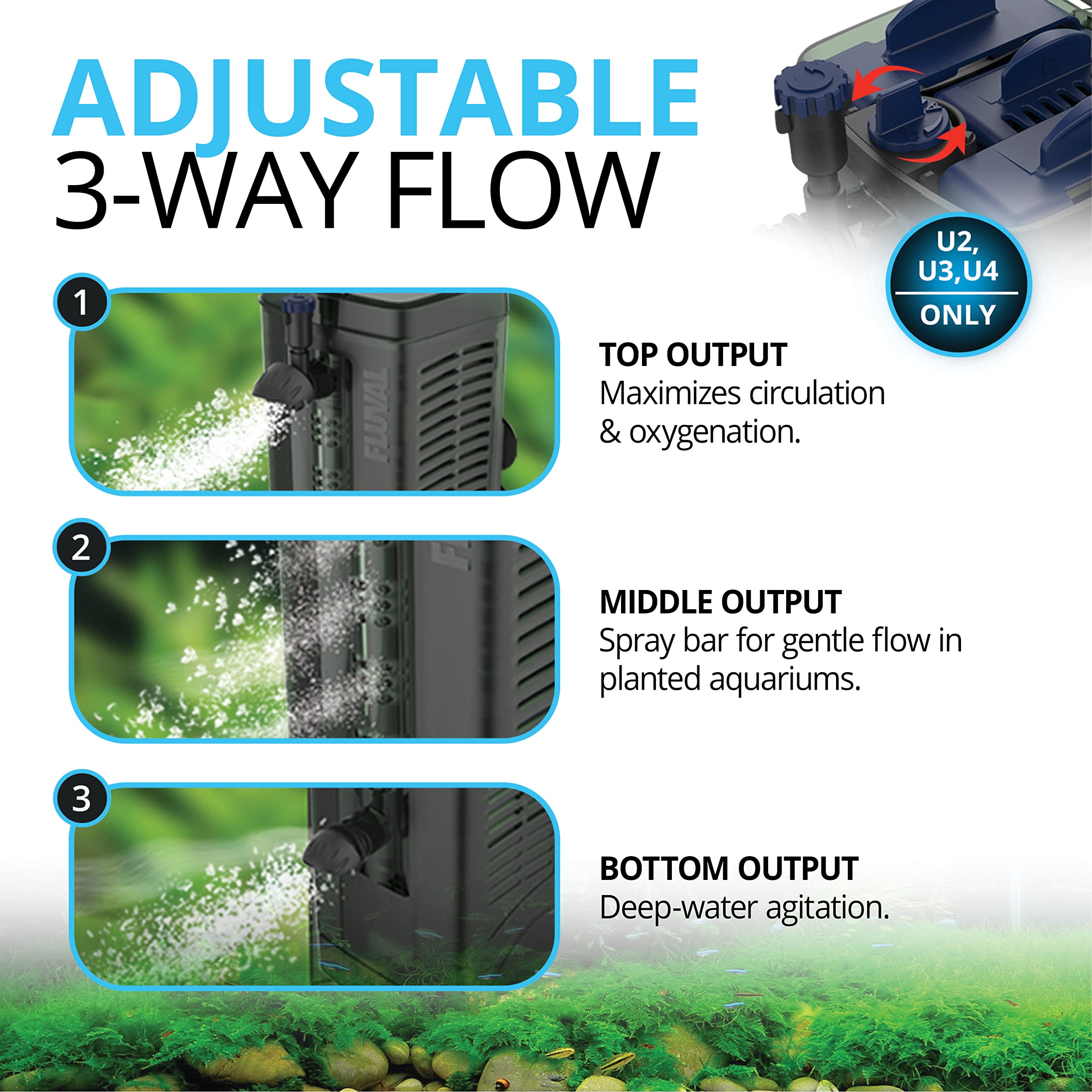 Fluval Gravel Cleaner Kit - Pairs Fx4, Fx5 And Fx6 Canister Filters