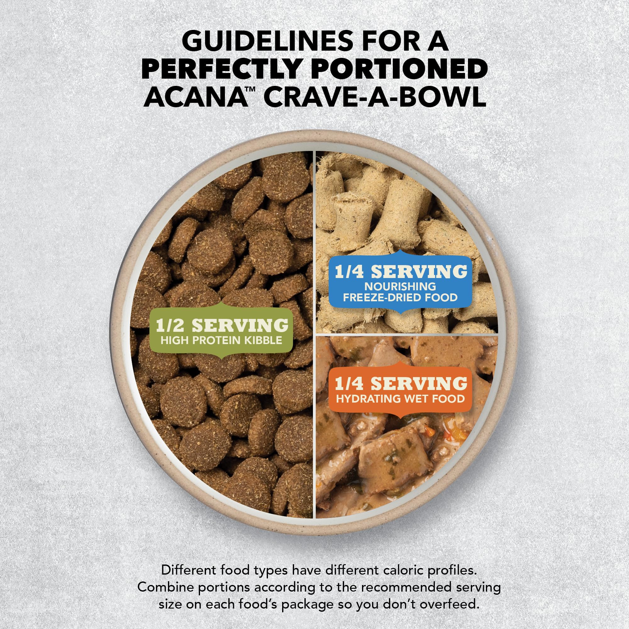 ACANA Highest Protein Dry Dog Food, Appalachian Ranch, Beef Recipe, 4.5lb