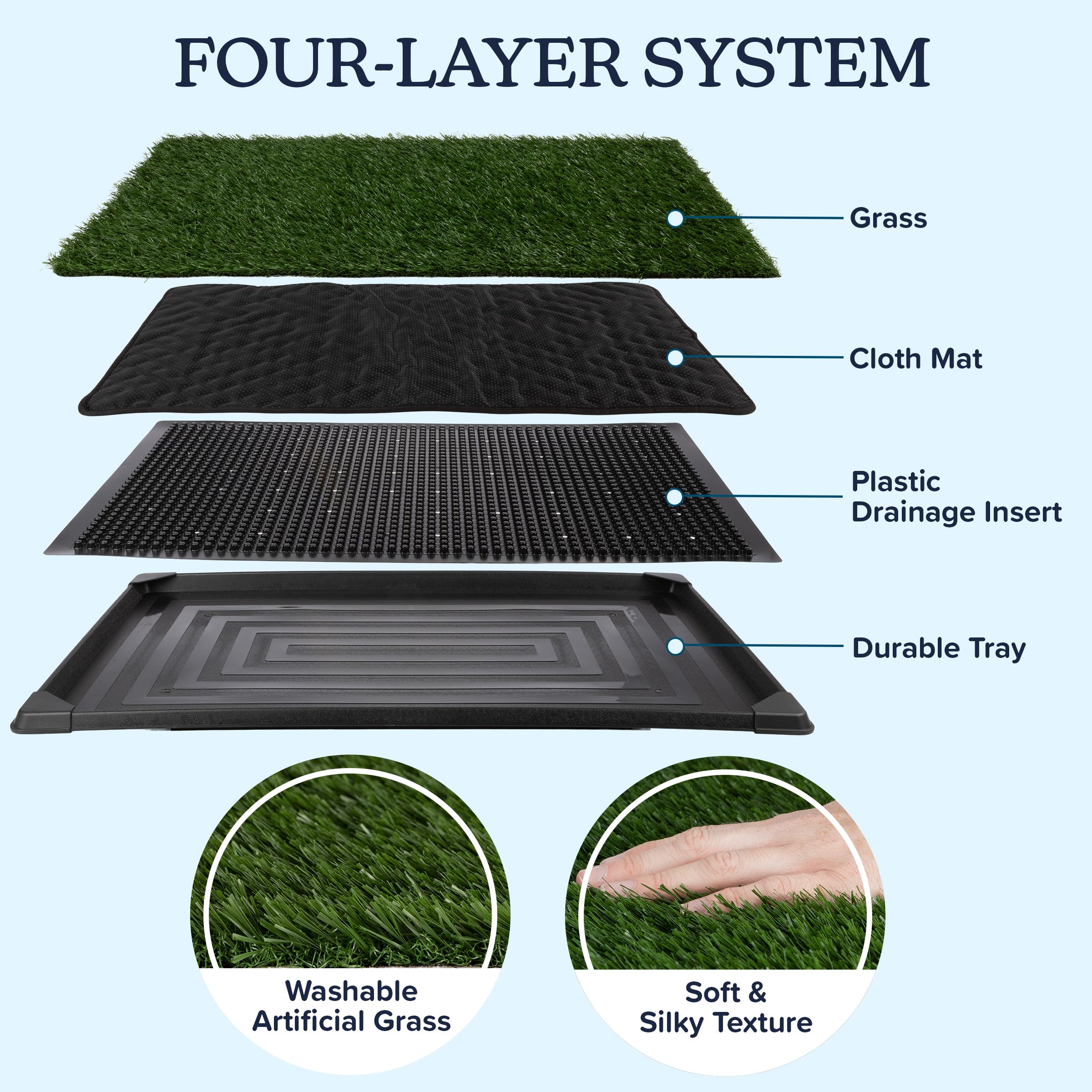 Artificial Grass Puppy Pee Pad For Dogs And Small Pets - 20X25 Reusable 4-Layer Training Potty Pad With Tray - Dog Housebreaking