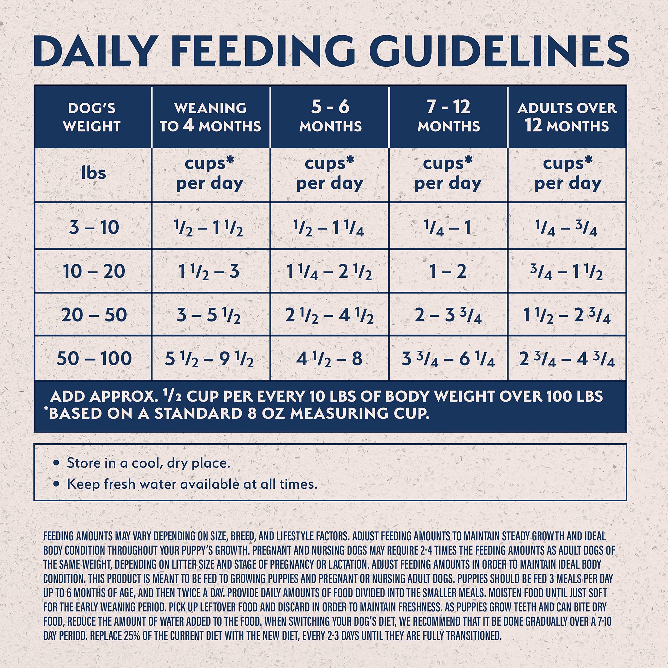 Natural Balance Limited Ingredient Puppy Dry Dog Food with Healthy Grains, Salmon & Brown Rice Recipe, 4 Pound (Pack of 1)