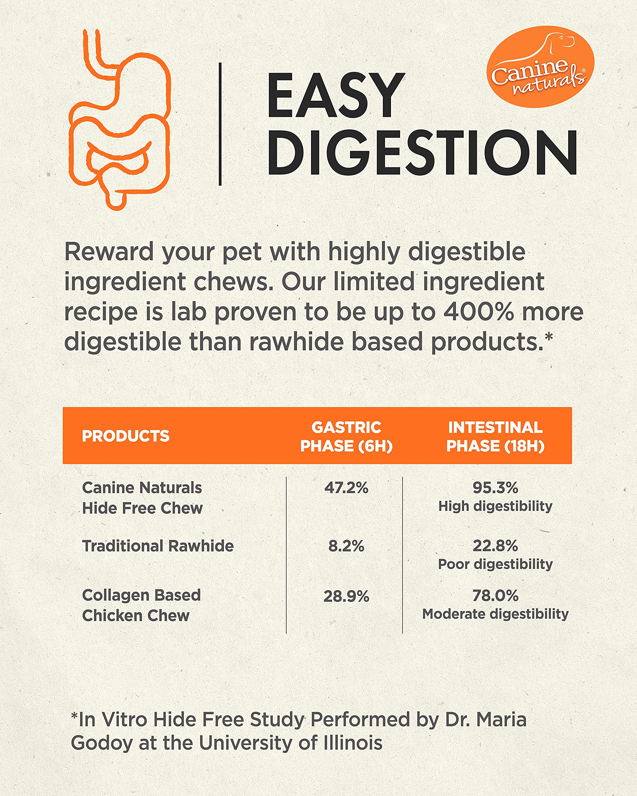 Canine Naturals Peanut Butter Chew - 100% Rawhide Free Dog Treats - Made with Real Peanut Butter - All-Natural and Easily Digest
