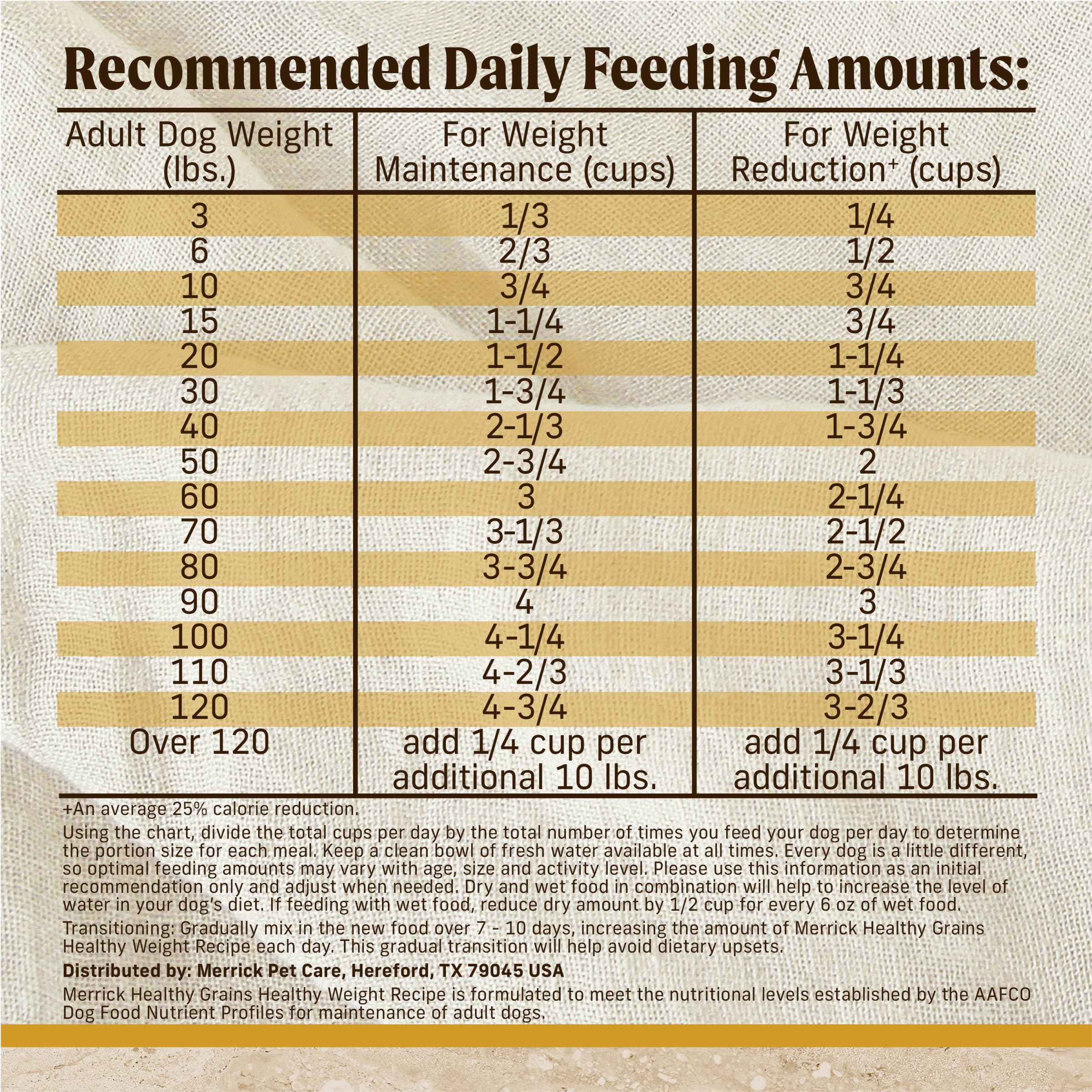Merrick Healthy Grains Premium Adult Dry Dog Food, Wholesome and Natural Kibble, Healthy Weight Recipe - 4.0 lb. Bag