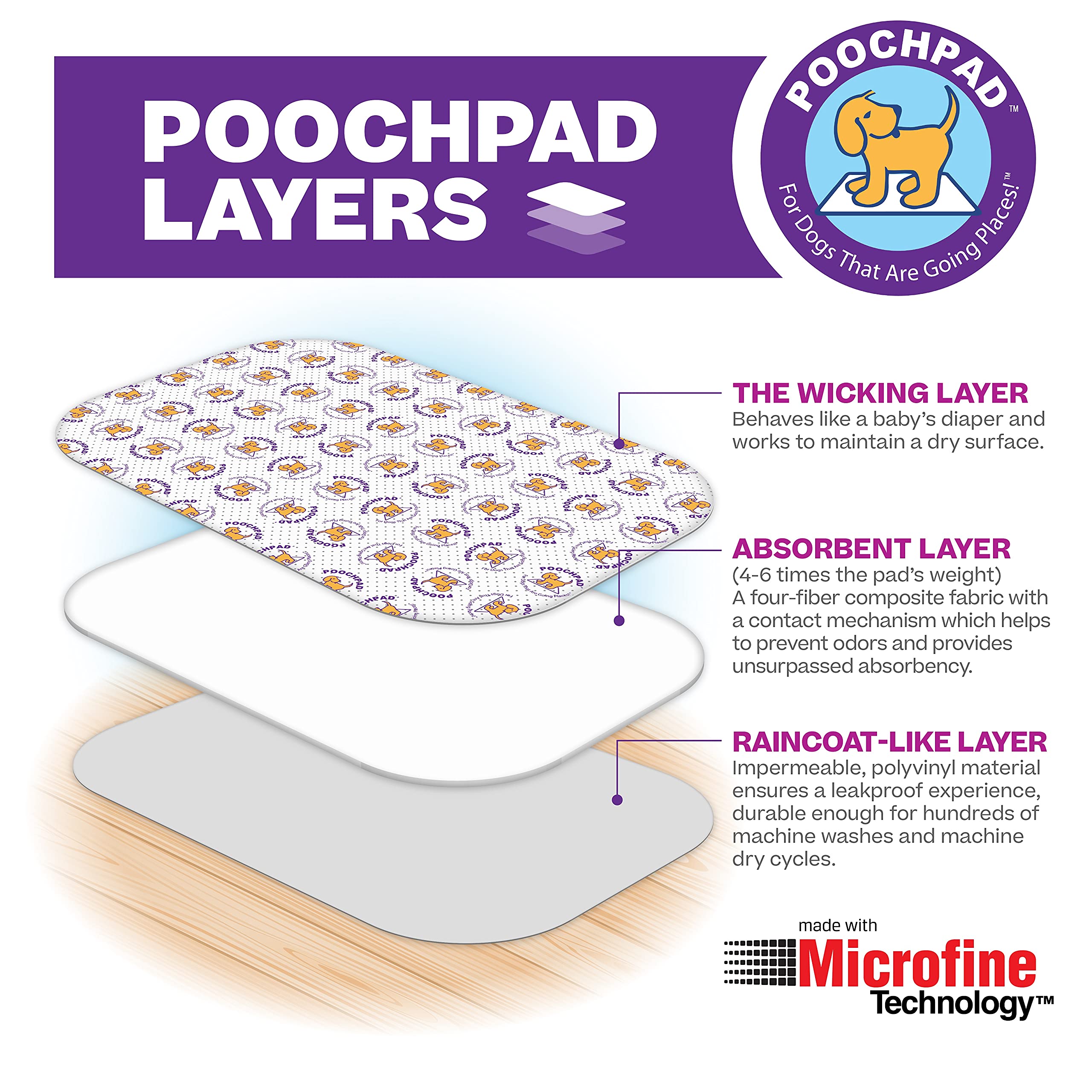 Poochpad Original Washable, Reusable Potty Pad (Large, Pack Of 2) - Unmatched Odor Control, Leakproof Puppy Training Pee Pad