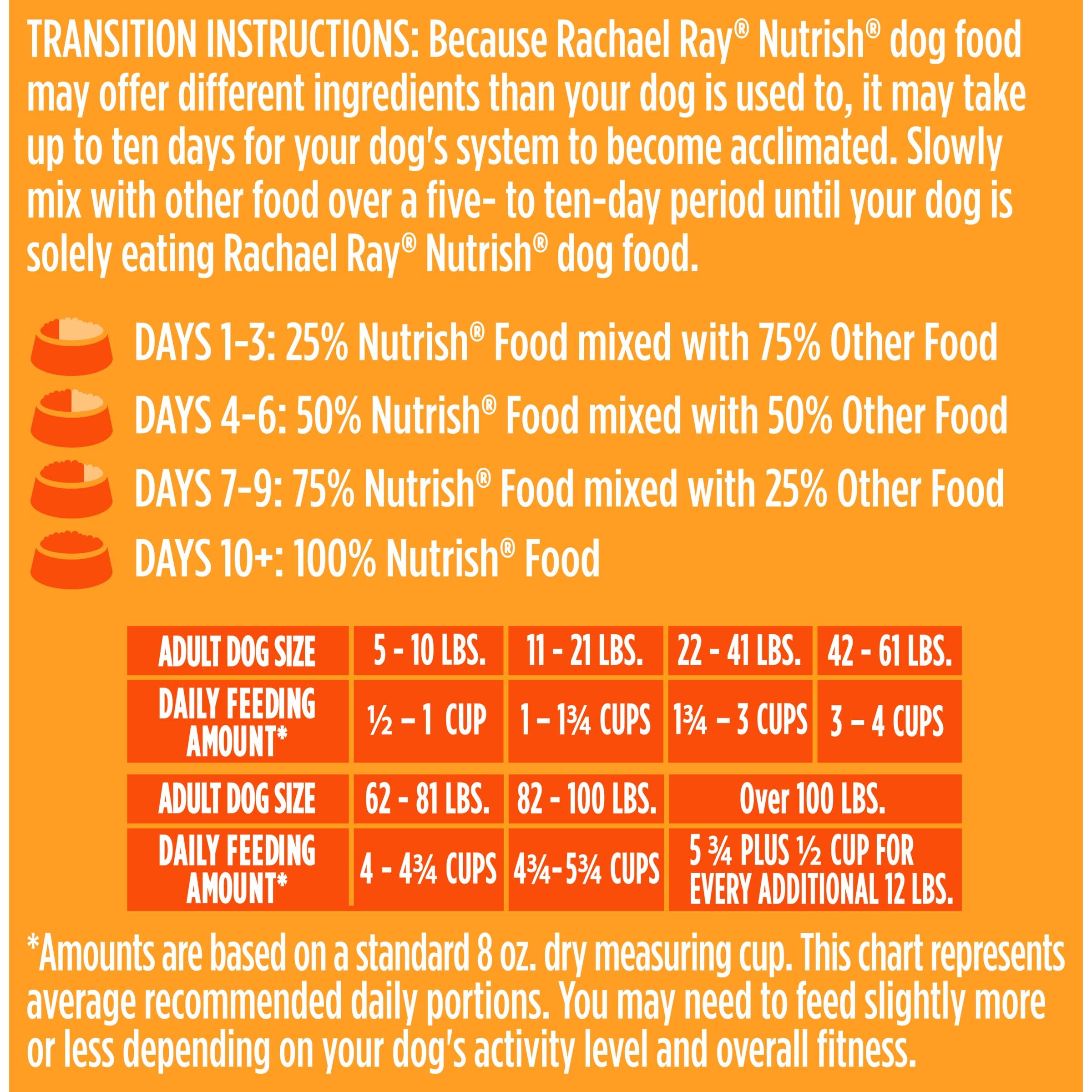Nutrish Limited Ingredient Lamb Meal & Brown Rice Recipe Dry Dog Food, 14 lb. Bag, Packaging May Vary (Rachael Ray)