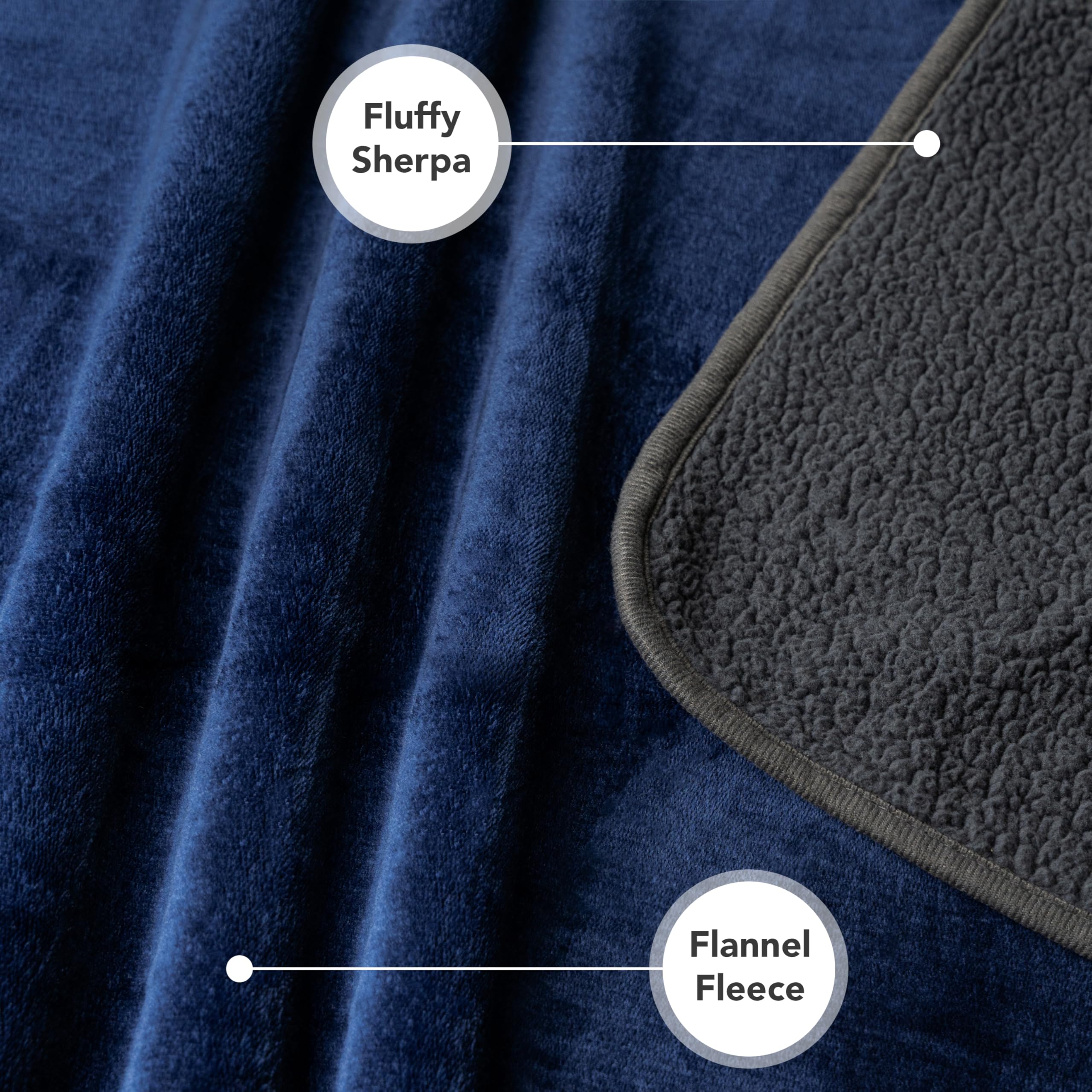 Petami Waterproof Dog Blanket For Medium Large Dogs, Pee Proof Pet Blanket For Bed Couch, Reversible Water Proof Blanket For Puppy Indoor Cat, Soft Dog Pee Crate Cover Washable, 60X80 Navy/Gray