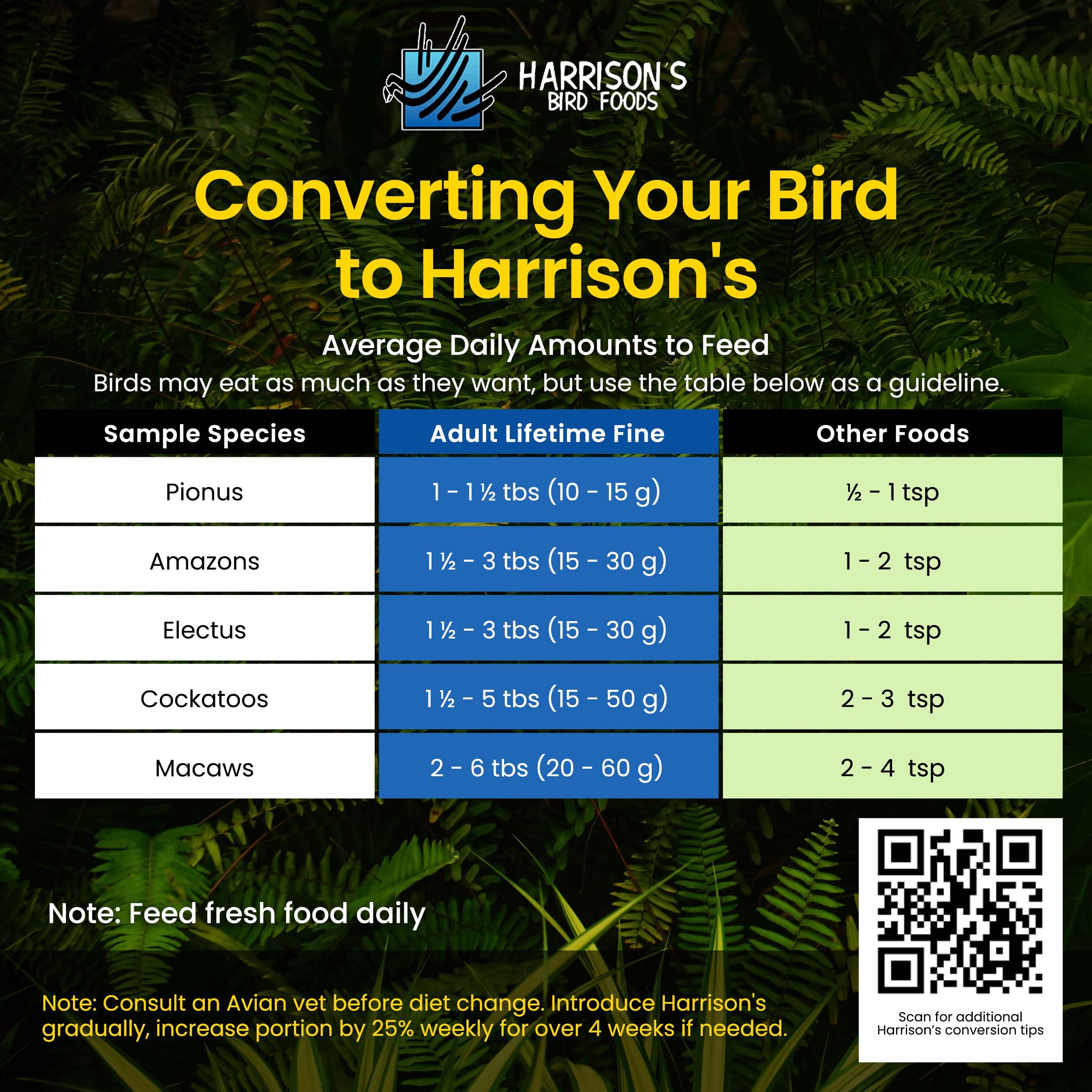 Harrisons Bird Foods Pepper Lifetime Coarse Certified Organic Non-GMO Formula Bird Food 25lb