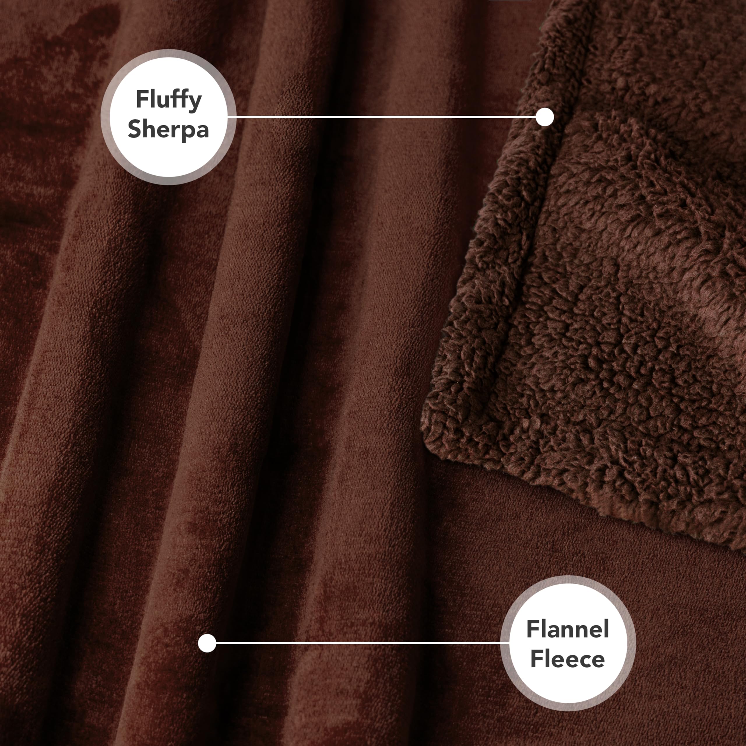 Petami Waterproof Dog Blanket For Bed, Xl Dog Pet Blanket Couch Cover Protection, Sherpa Fleece Leakproof Bed Blanket For Crate Kennel Sofa Furniture Protector, Reversible Soft Plush 80X60 Brown Brown
