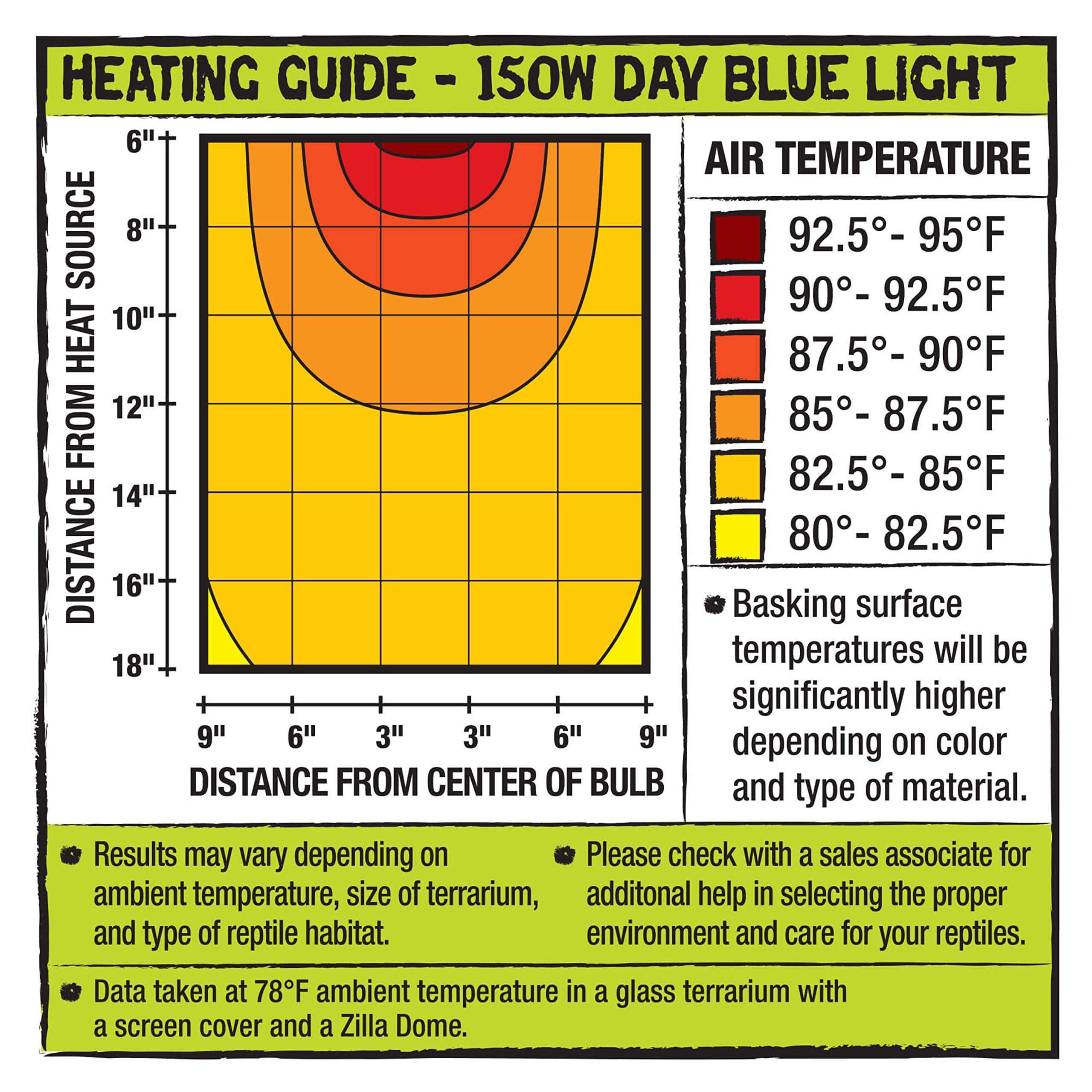 Zilla Reptile Terrarium Incandescent Heat Bulb, Day Blue, 150 Watts