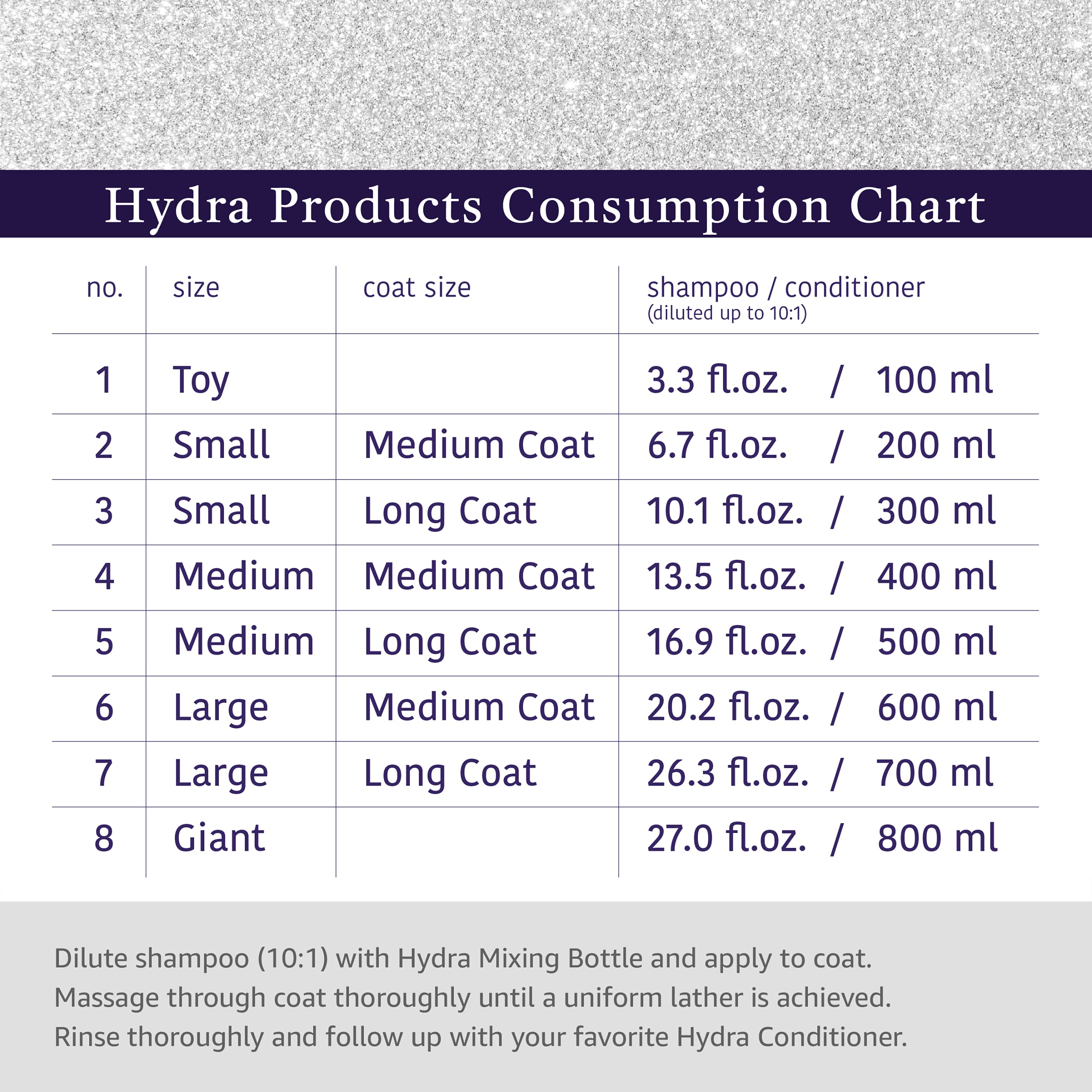 Hydra Professional Odor Neutralizing Shampoo For Dogs And Cats, Pet Shampoo For Removing Odor, Suitable For All Breeds And Hair