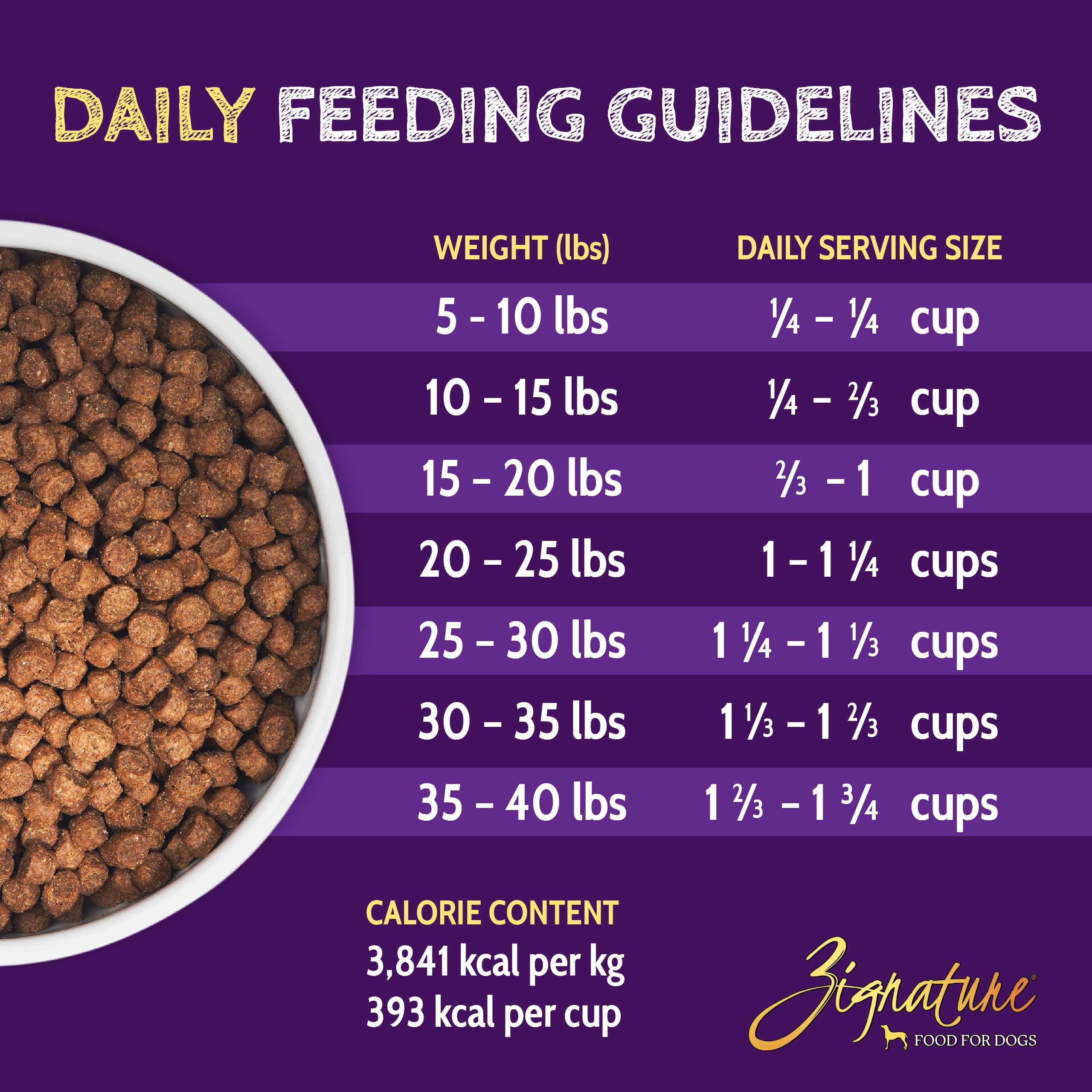 Zignature Lamb Small Bites Limited Ingredient Formula Dry Dog Food 12.5 lb