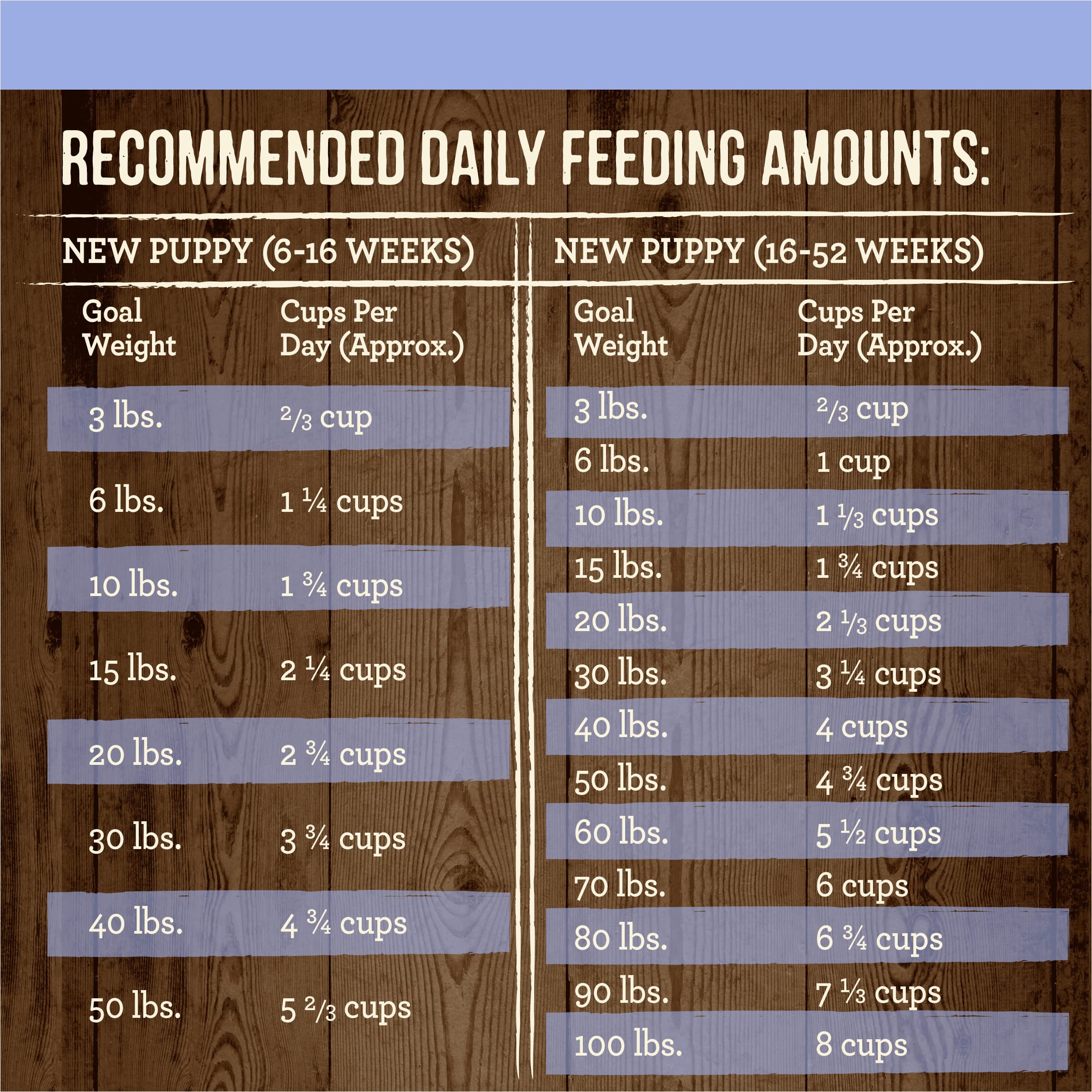 Merrick Premium Grain Free Dry Puppy Food, Wholesome And Natural Kibble With Real Texas Beef And Sweet Potato - 4.0 lb. Bag