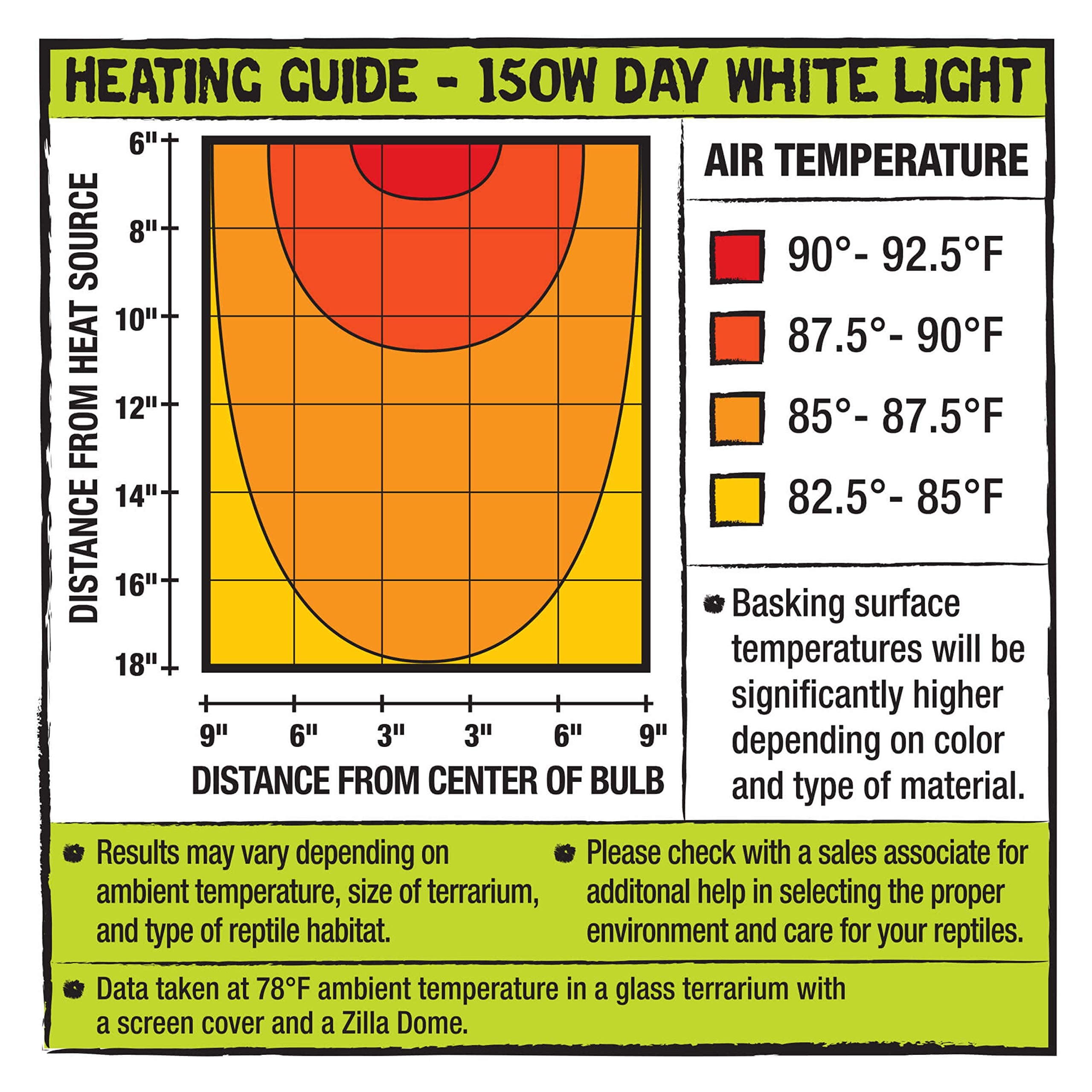 Zilla Reptile Terrarium Incandescent Heat Bulb, Day White, 150 Watts