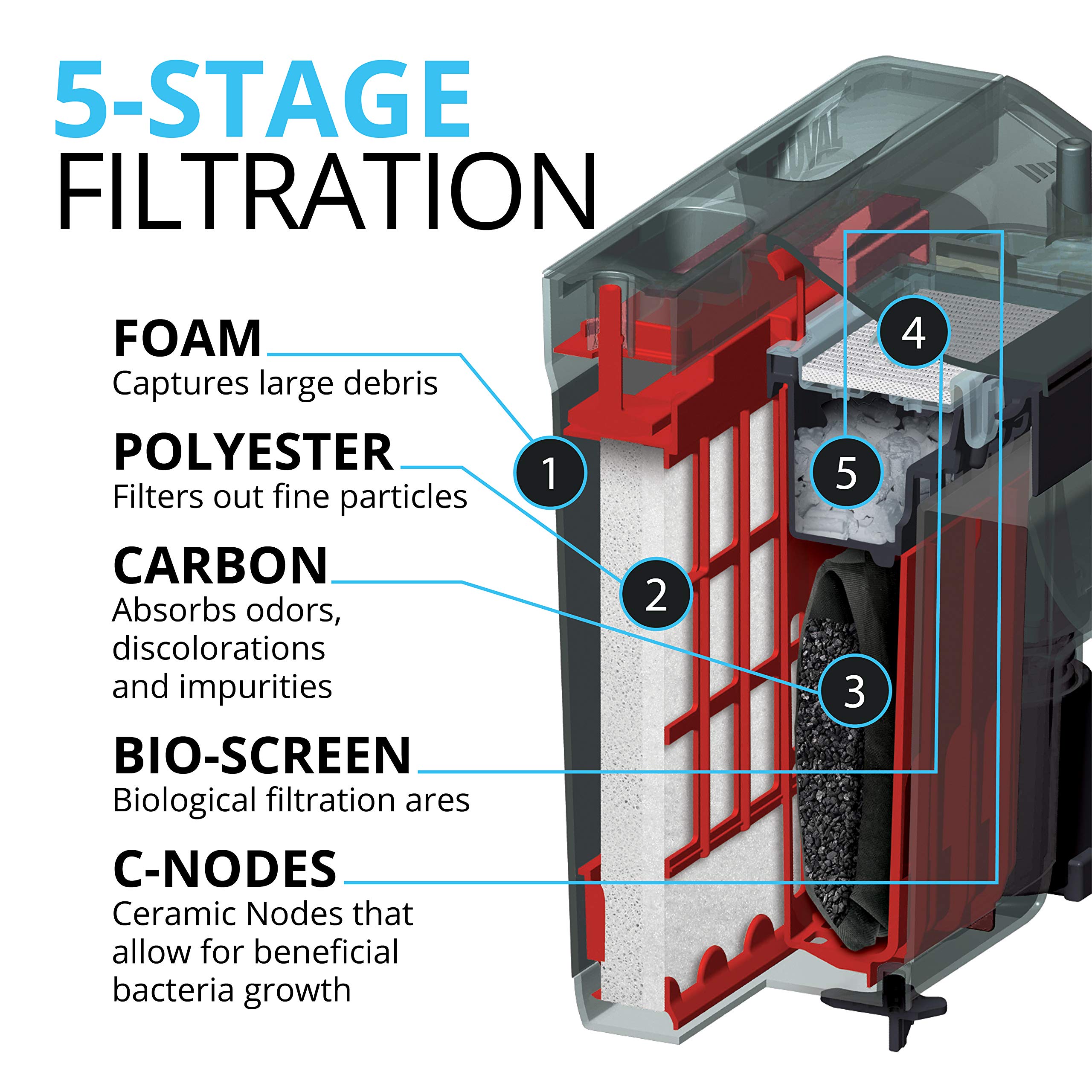 Fluval C3 Power Filter, Fish Tank Filter For Aquariums Up To 50 Gal.