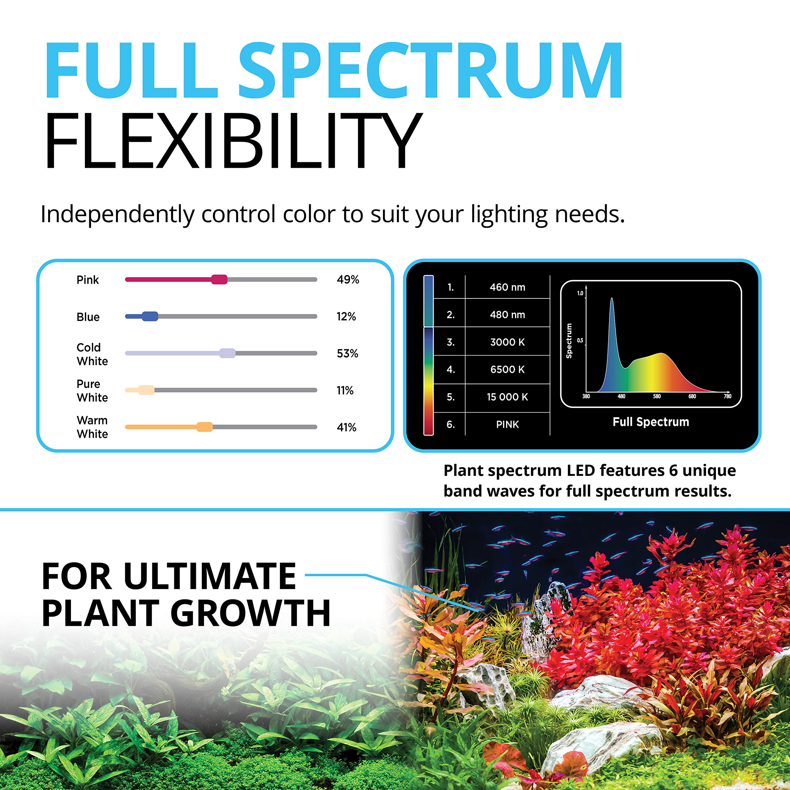 Fluval Plant 3.0 Led Planted Aquarium Lighting, 32 Watts, 24-34 Inches