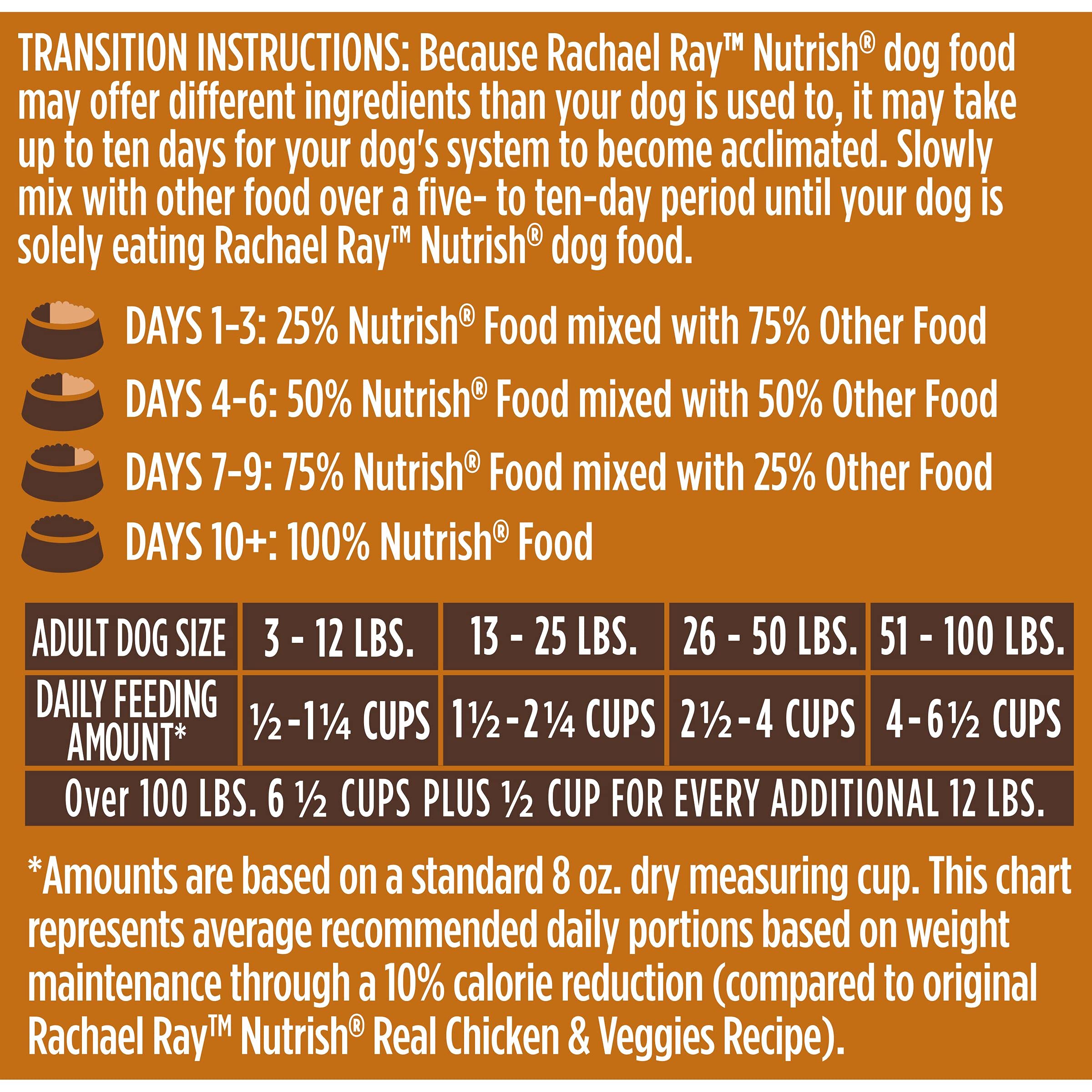 Rachael Ray Nutrish Dry Dog Food, Turkey, Brown Rice & Venison Recipe for Weight Management, 13 Pounds