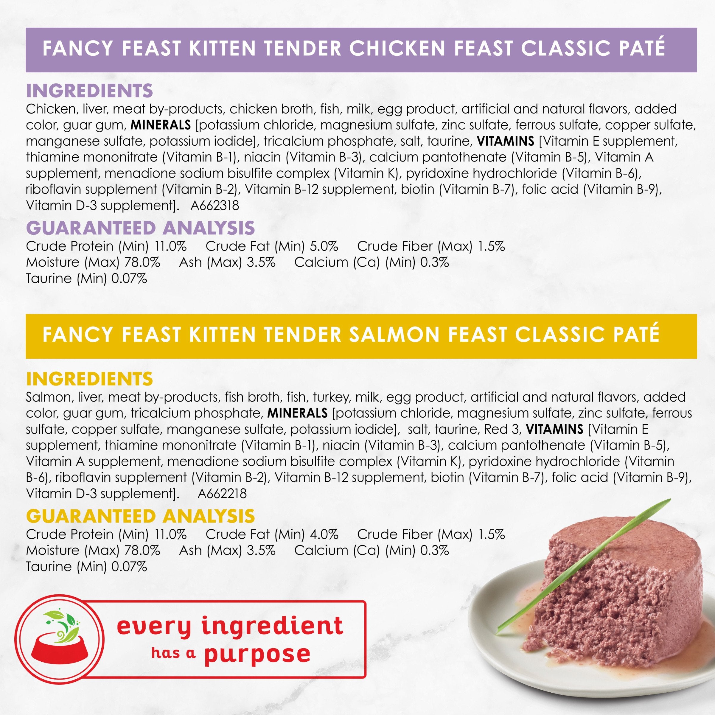 Purina Fancy Feast Grain Free Pate Wet Kitten Food Variety Pack, Kitten Classic Pate Collection Chicken & Salmon - (2 Packs of 1
