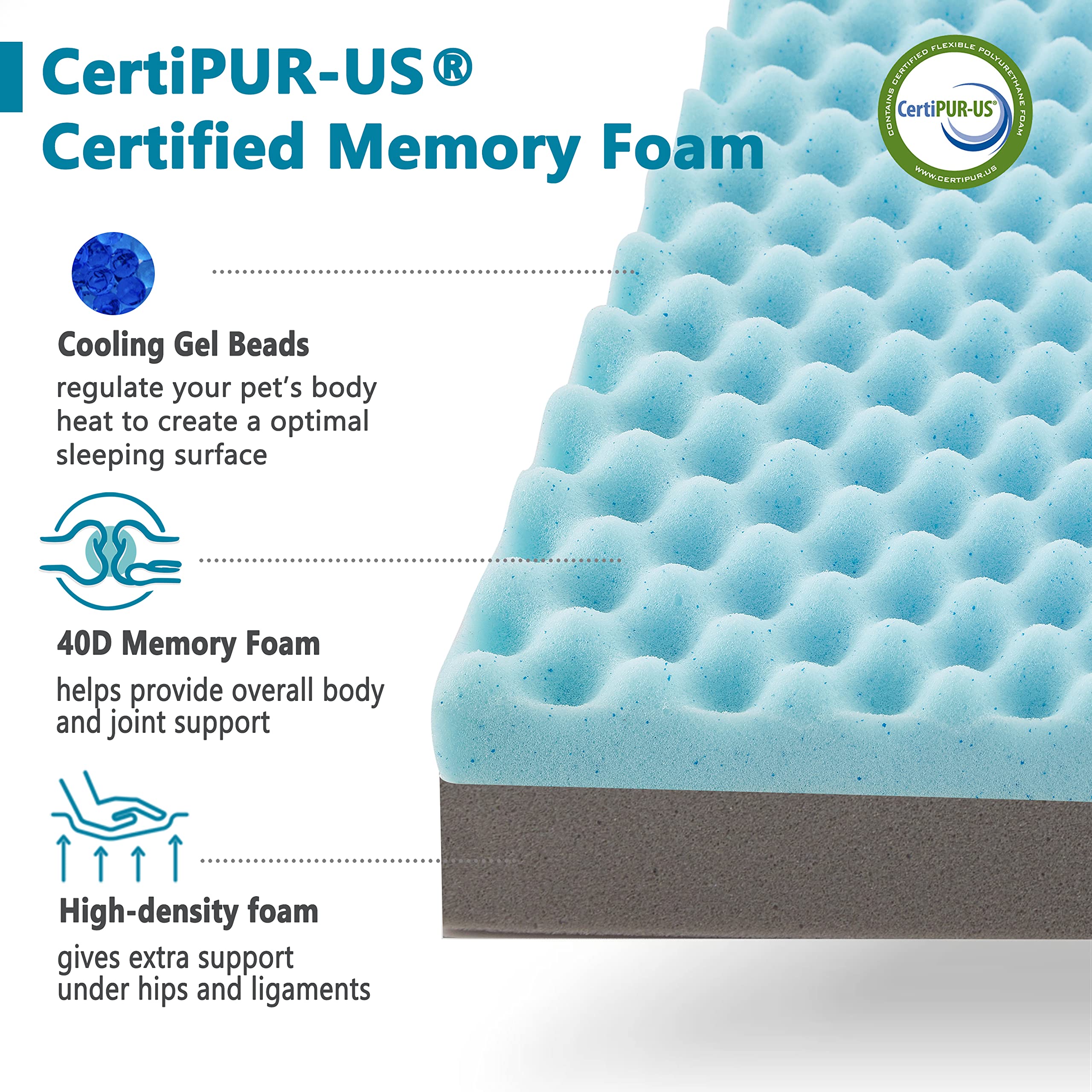 Wataniya Pet Memory Foam Dog Bed Mat, Large, 35X 22, Orthopedic, Waterproof Liner, Plush Cover, Joint Relief