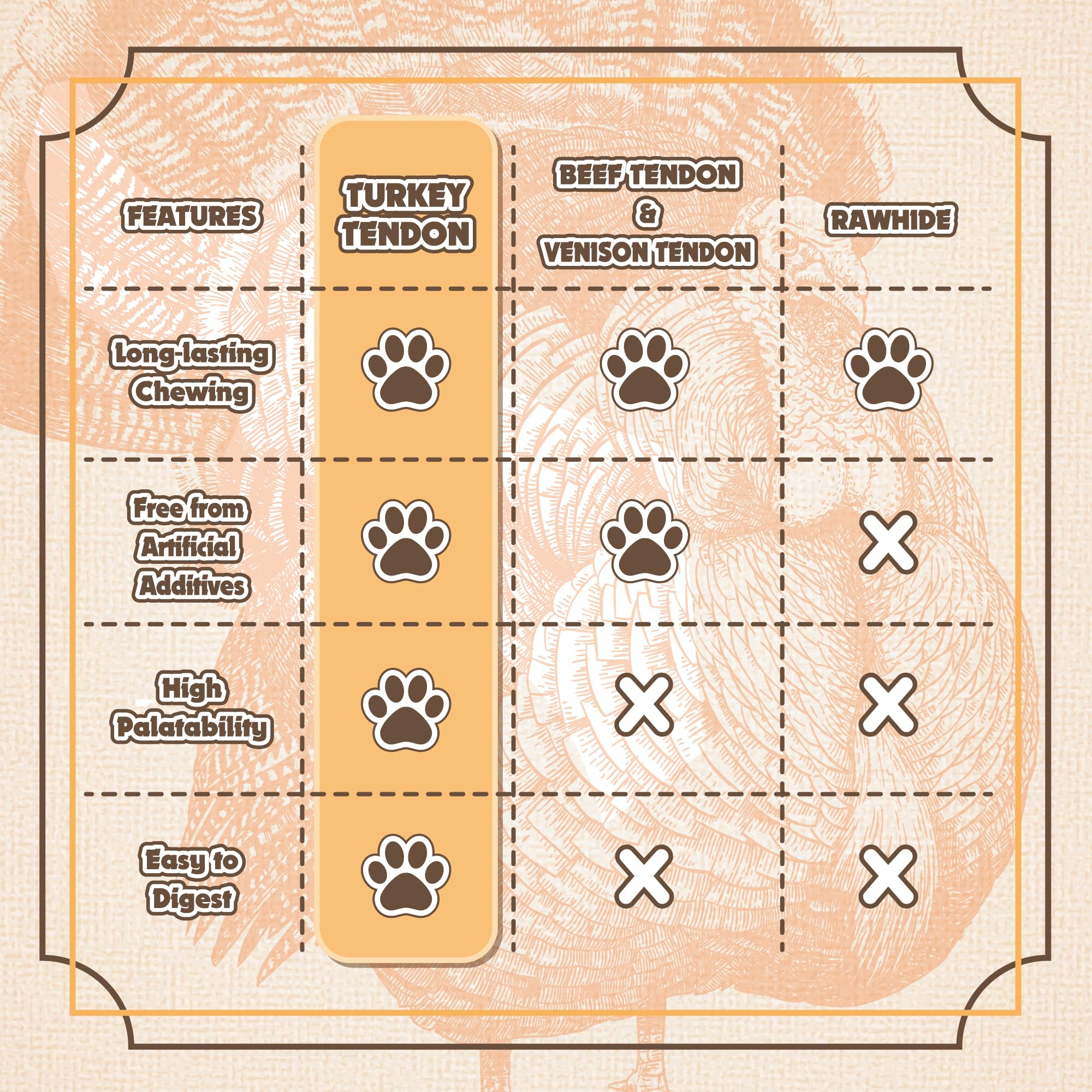 Gootoe Turkey Tendon Dog Treats - 100% USA-Sourced, Natural Snack, Premium Training Chews, Hypoallergenic, Reseal Value Bags, Si