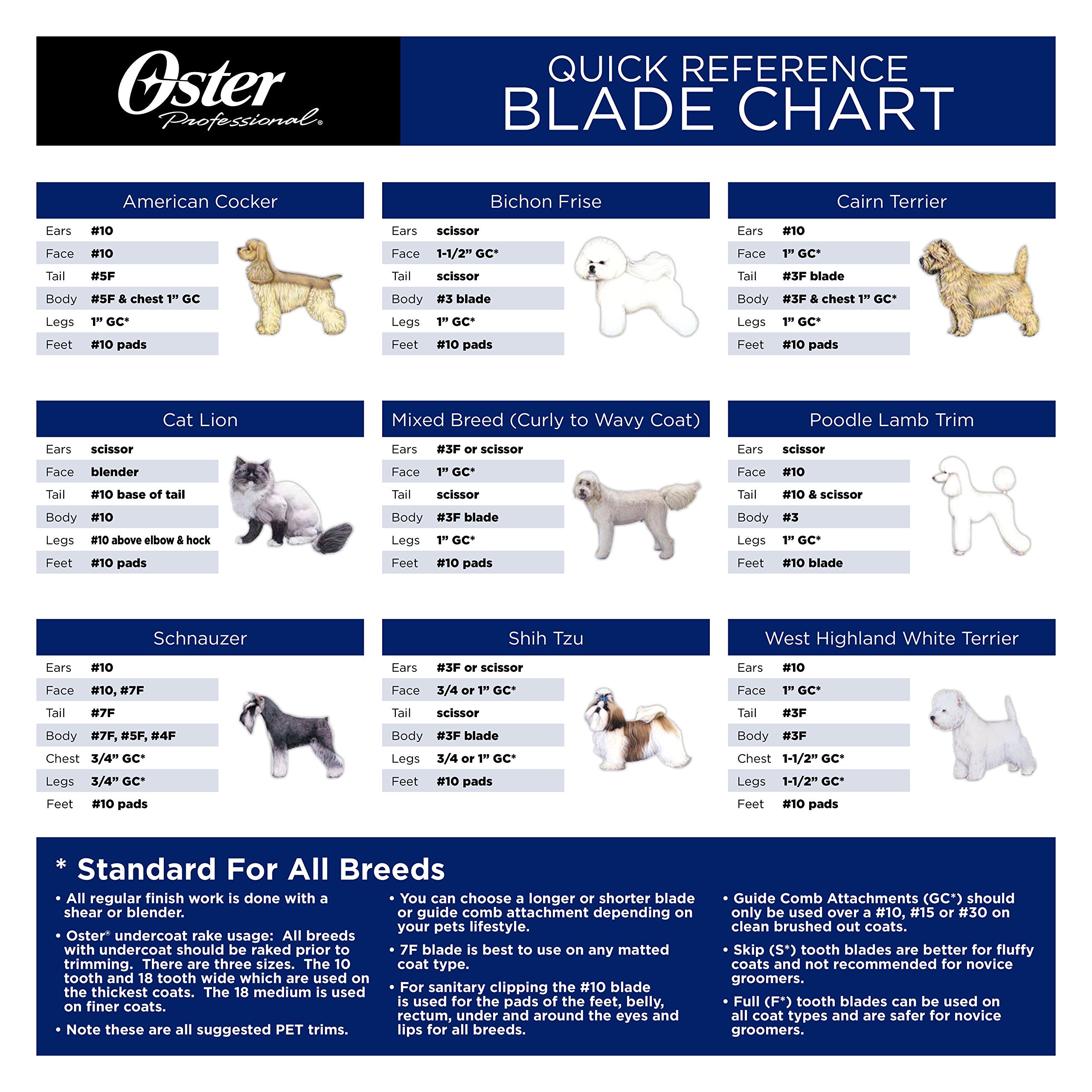 Oster Clipmaster Hair Clippers for Pets, Detachable Cryogen-X Blade, Gray, Model 078005-010-003