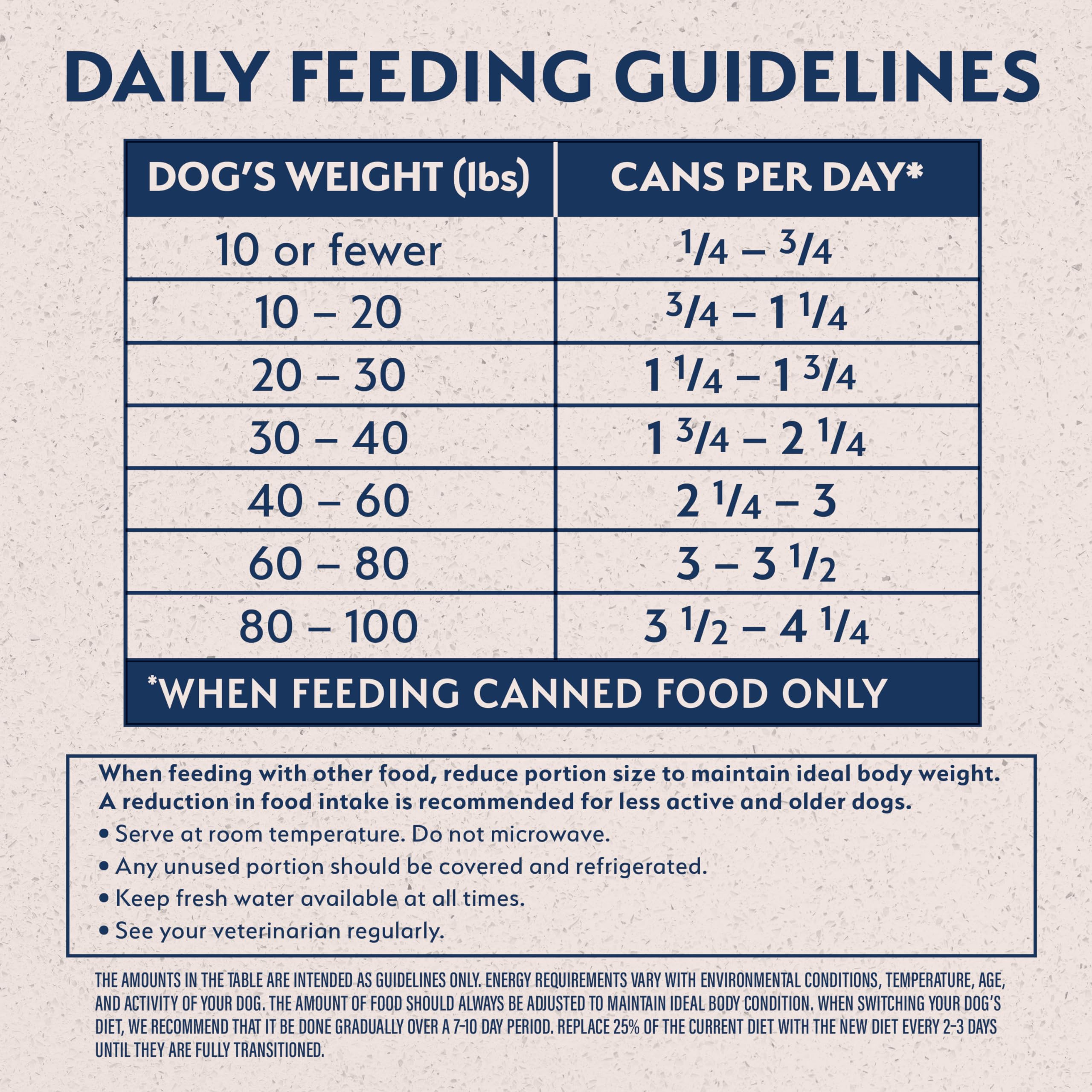 Natural Balance Limited Ingredient Adult Wet Canned Dog Food with Healthy Grains, Whitefish, Brown Rice & Salmon Recipe, 13 Ounc