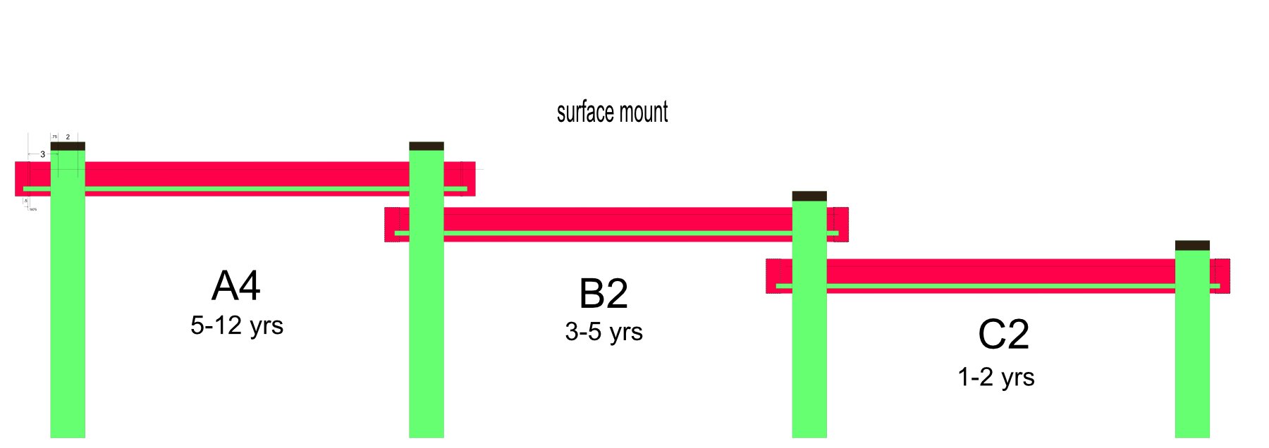 KSO-A4B2C2 Kids' Station Outdoor Water Works Sand/Water Trough - Surface Mount