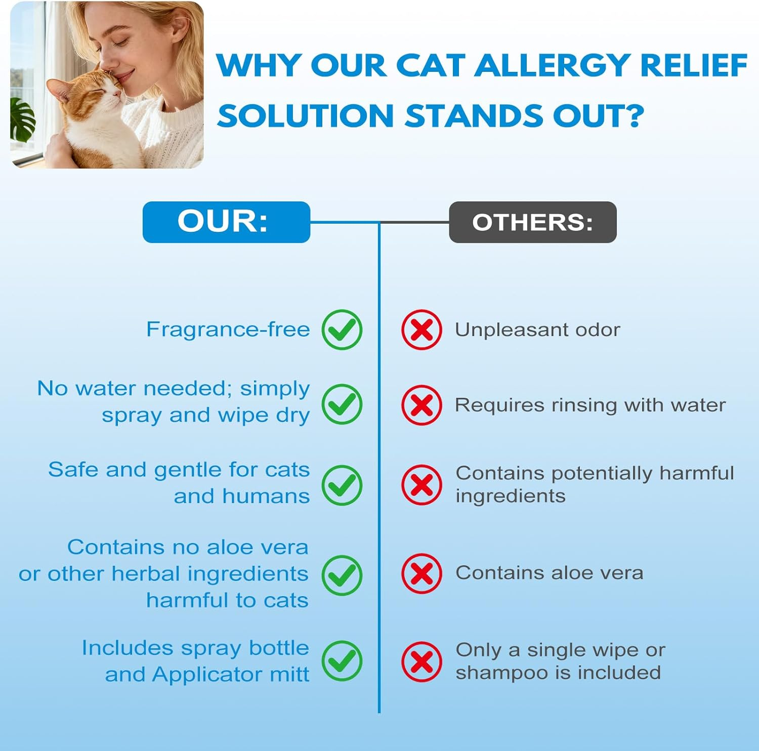 Cat Allergy Relief Spray Dander Remover Anti Allergen Mitt No Rinse 16oz