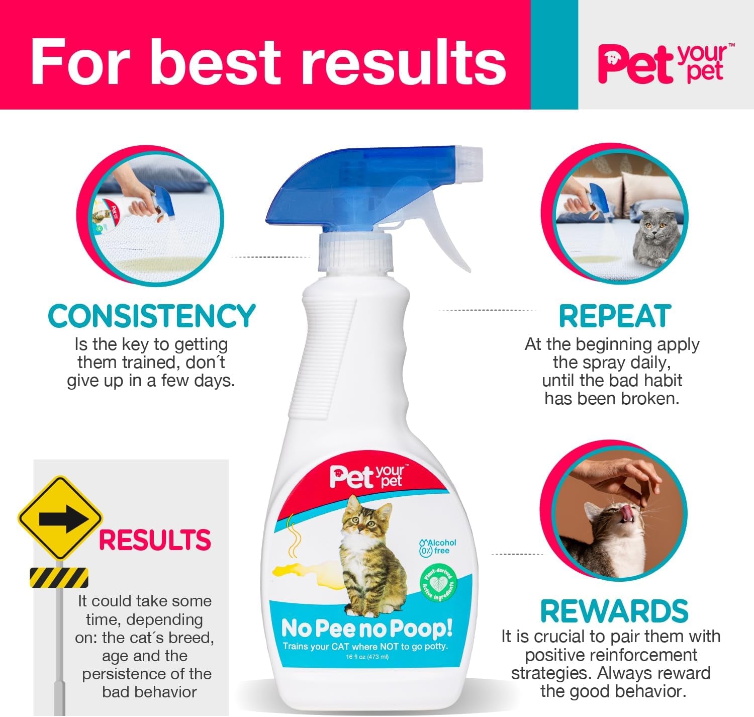 Cat Potty Training Spray No Pee No Poop Natural Deterrent 16oz