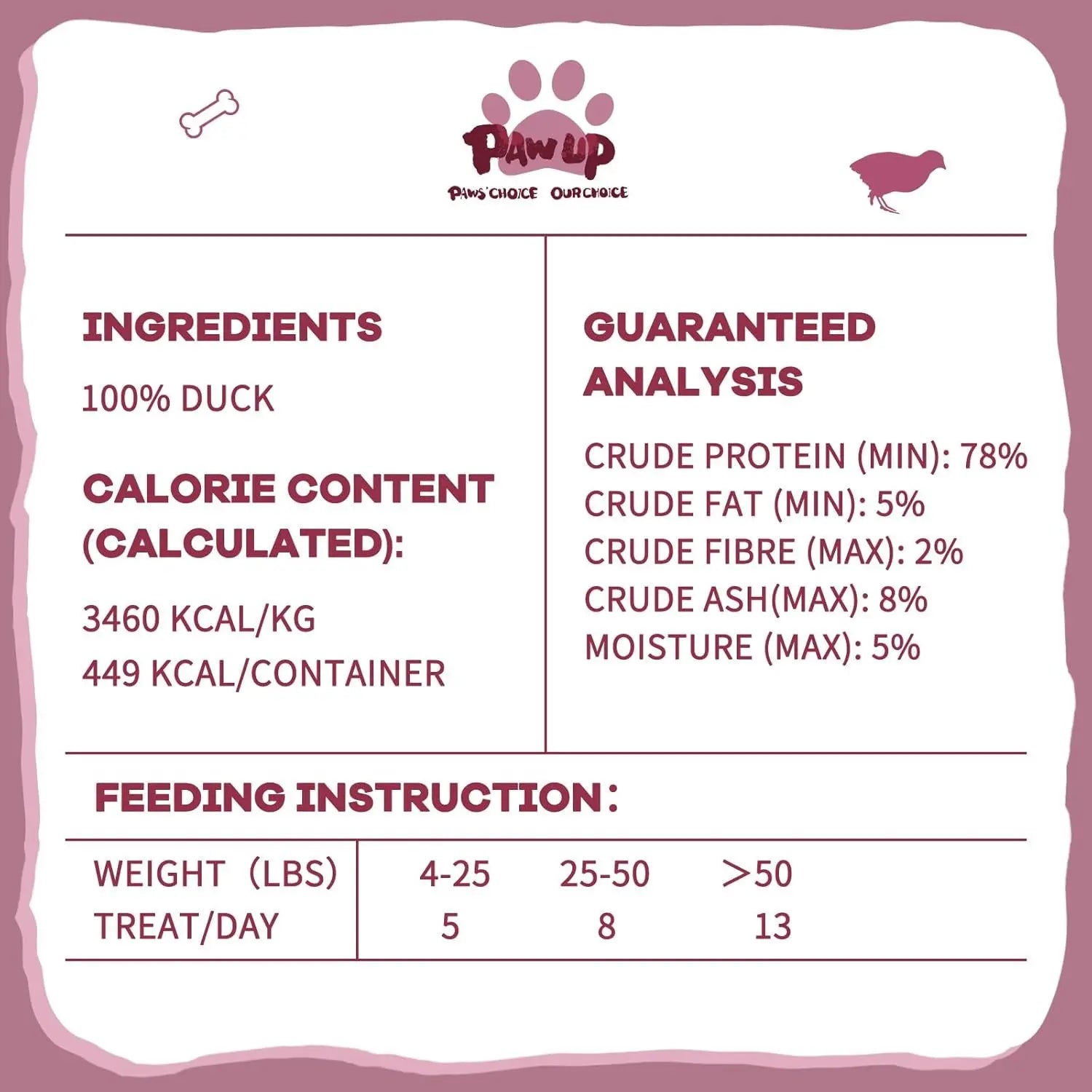 Freeze Dried Duck Dog & Cat Treats High Protein Grain Free Raw Food Topper 4.6oz