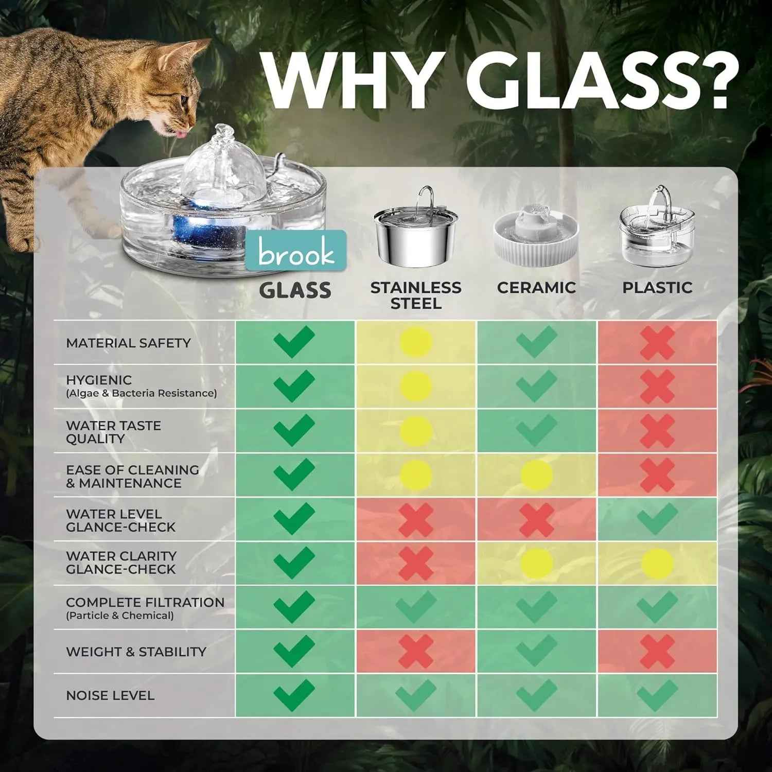 Glass Pet Water Fountain for Cats & Small Dogs