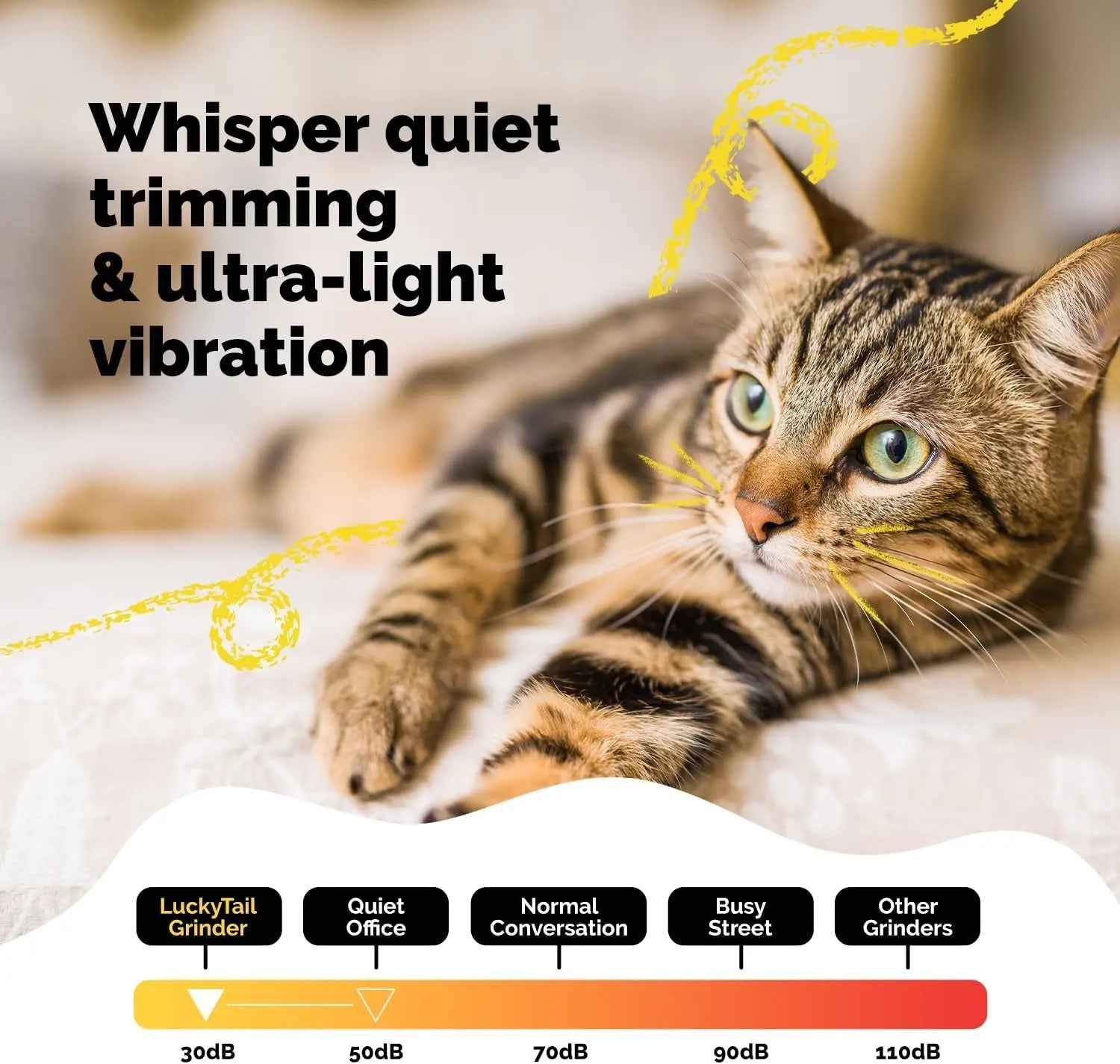 Luckytail Pet Nail Grinder Quiet USB Rechargeable 2 LED 2 Speeds