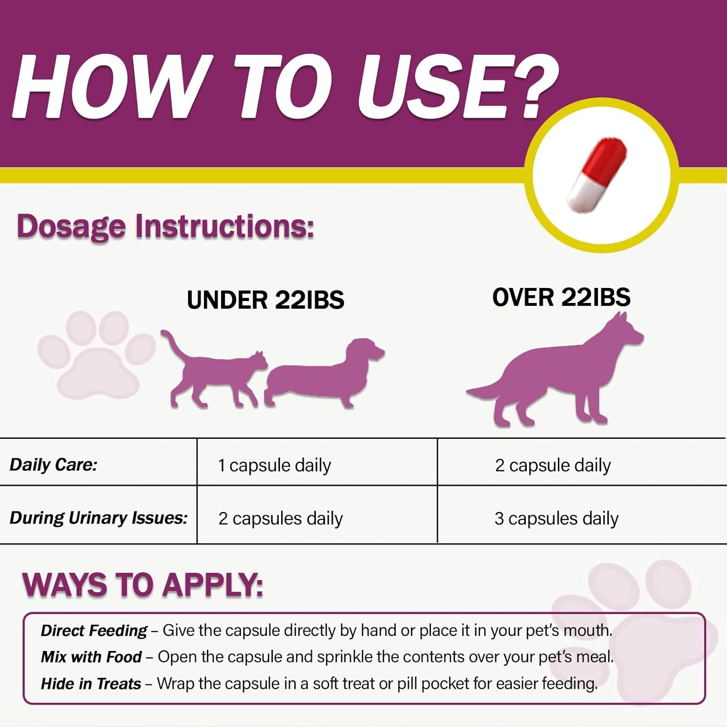 Pet Urinary Tract Support Capsules Cat Dog Bladder Kidney Health Supplement
