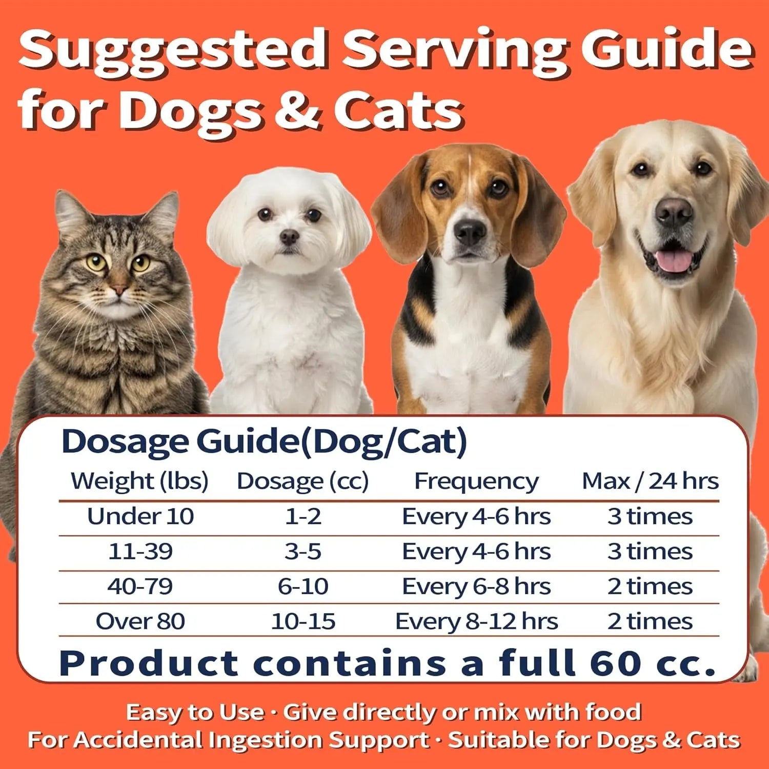 Pet Activated Charcoal Gel Dogs Cats Small Animals Digestive Support 60ml