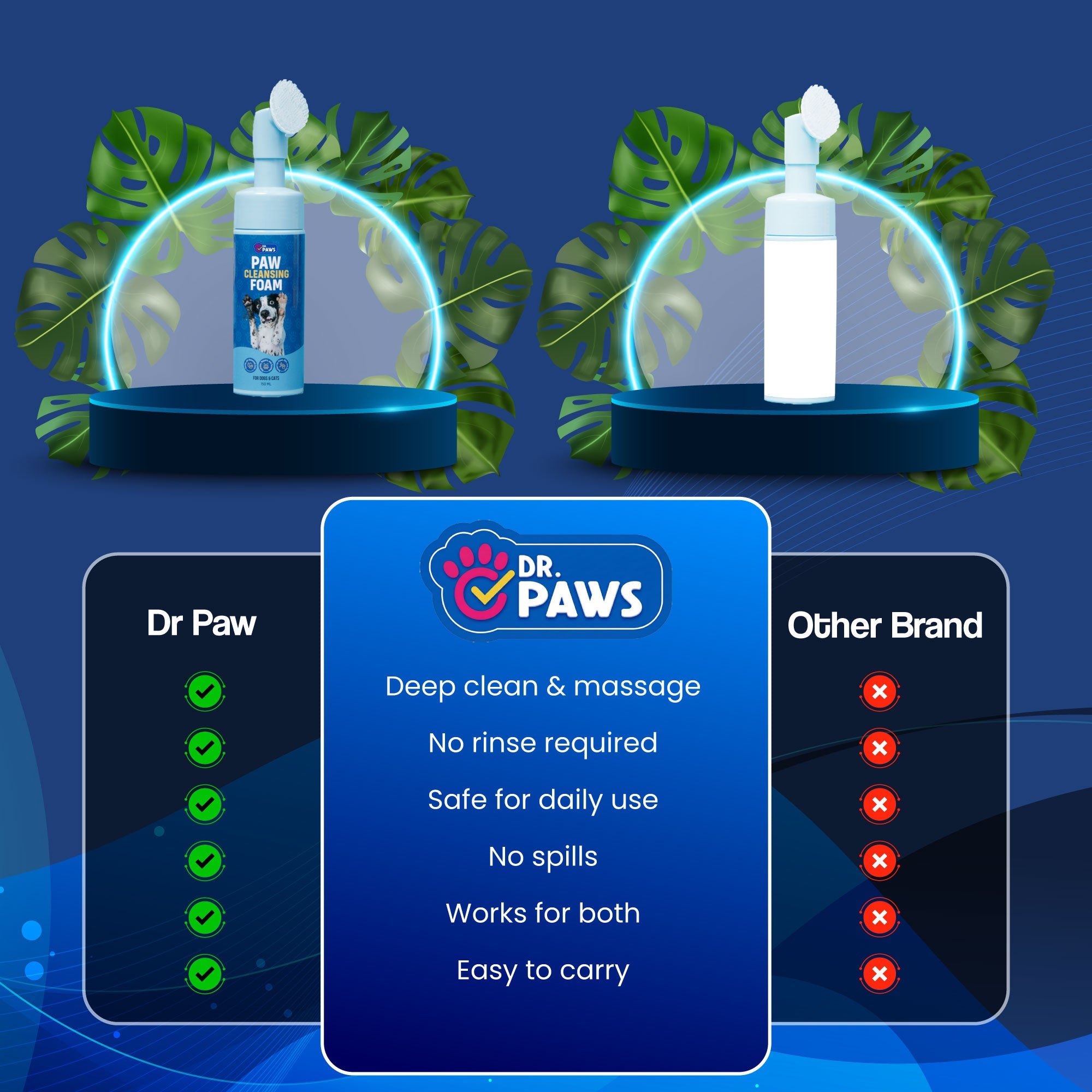 Paw Cleansing Foam Dog Paw Cleaner – Lick-Safe, Hydrating Formula with Built-In Brush Head