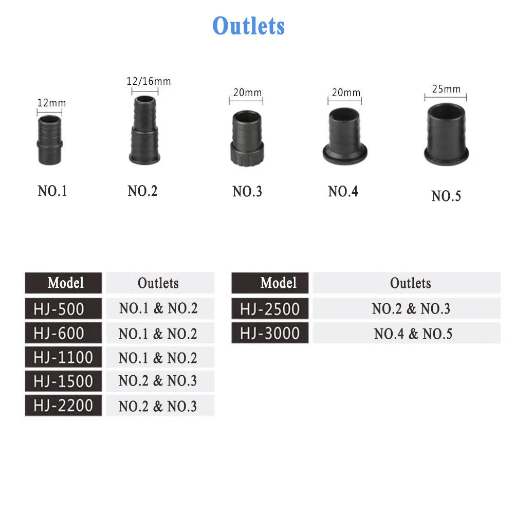 500—3000L/H Intelligent Fish Pond Aquarium Water Pump 220-240V 50Hz Ultra-Quiet Fish Tank Fountain Water Fountain Pump Filter