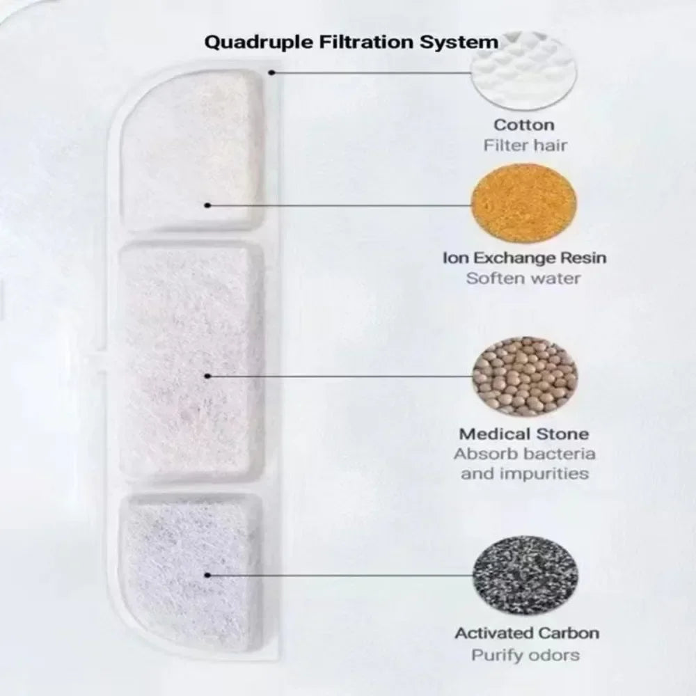 Activated Carbon Filter For WFP6 Dog Cat Water Fountain Replacement Filters For Pet Automatic Drinking Fountain 6/12Pcs