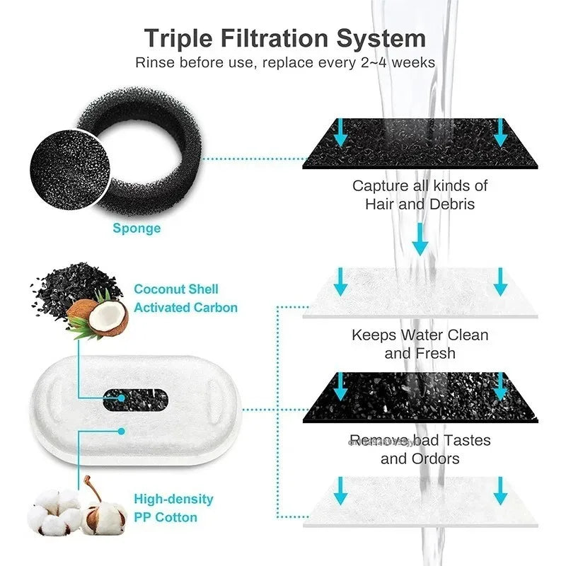6/8/12/15PCS Cat Water Fountain Activated Carbon Sponge Filters for Stainless Steel Water Dispenser Pet Water Care Accessory