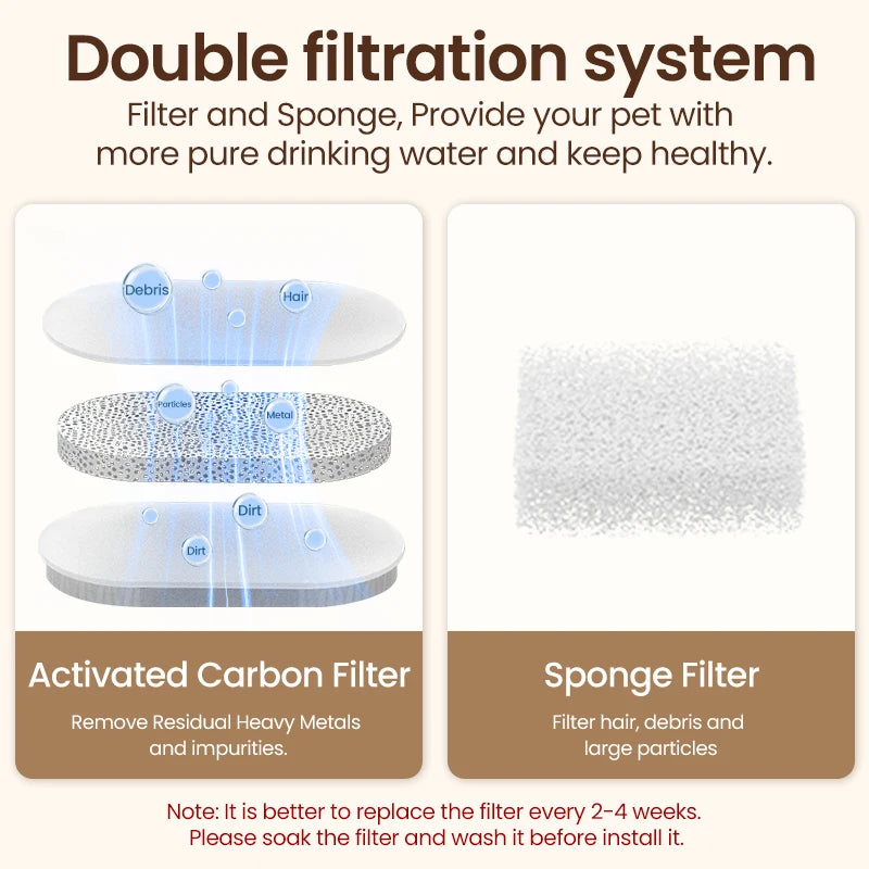 ROJECO Stainless Steel Cat Water Fountain Filters 2L Automatic Pet Water Dispenser Smart Drinking Fountain for Cat Dog Supplies