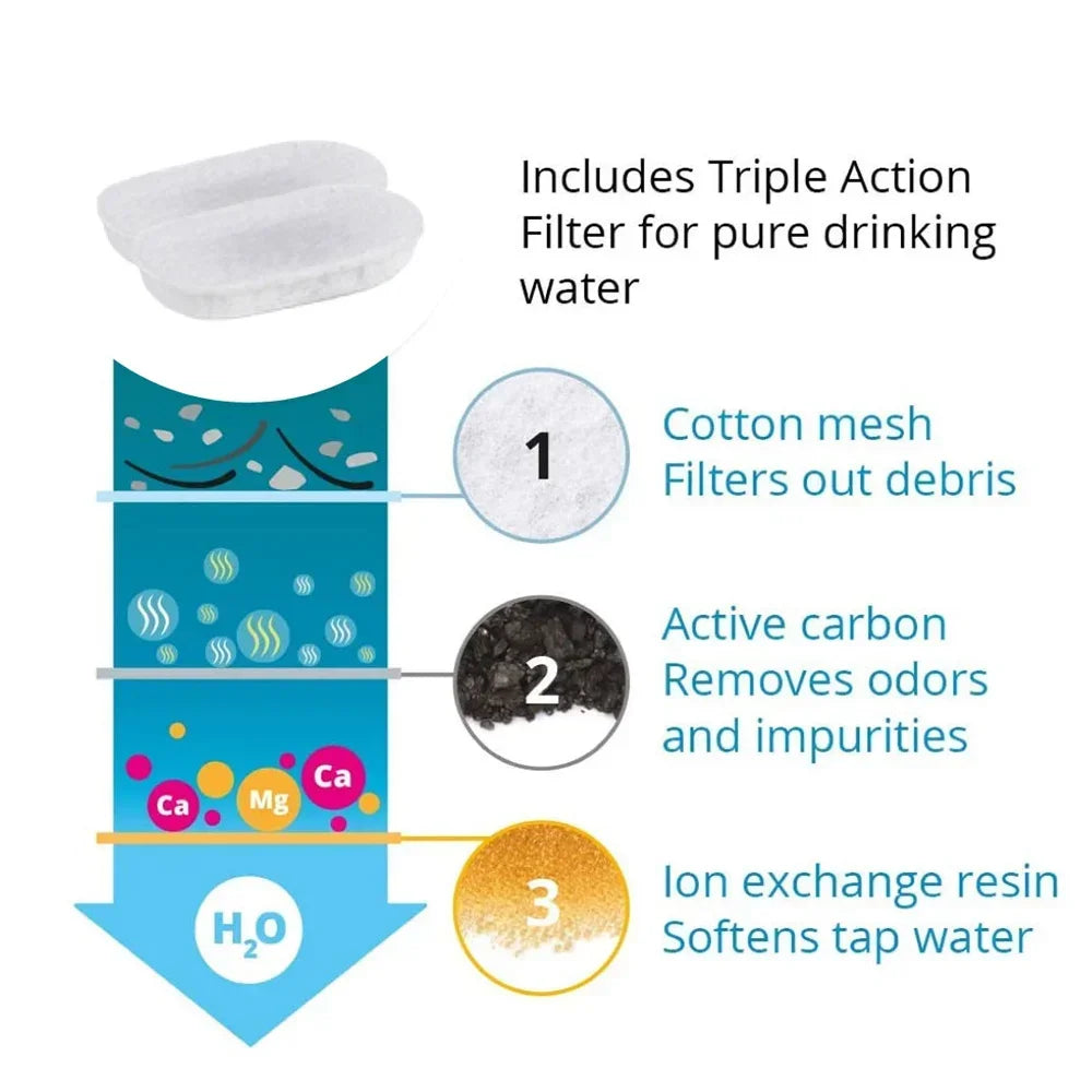 1A@12@36pcs Automatic Cat Fountain 1Filter Replacement, Activated Carbon Cat Drinking Water Filter With Sponge Foam Filter