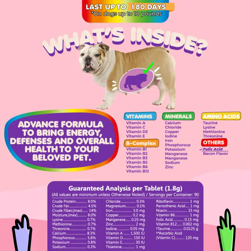 Multivitamin for Dogs & Cats. Prenatal Vitamins. 90 Tabs