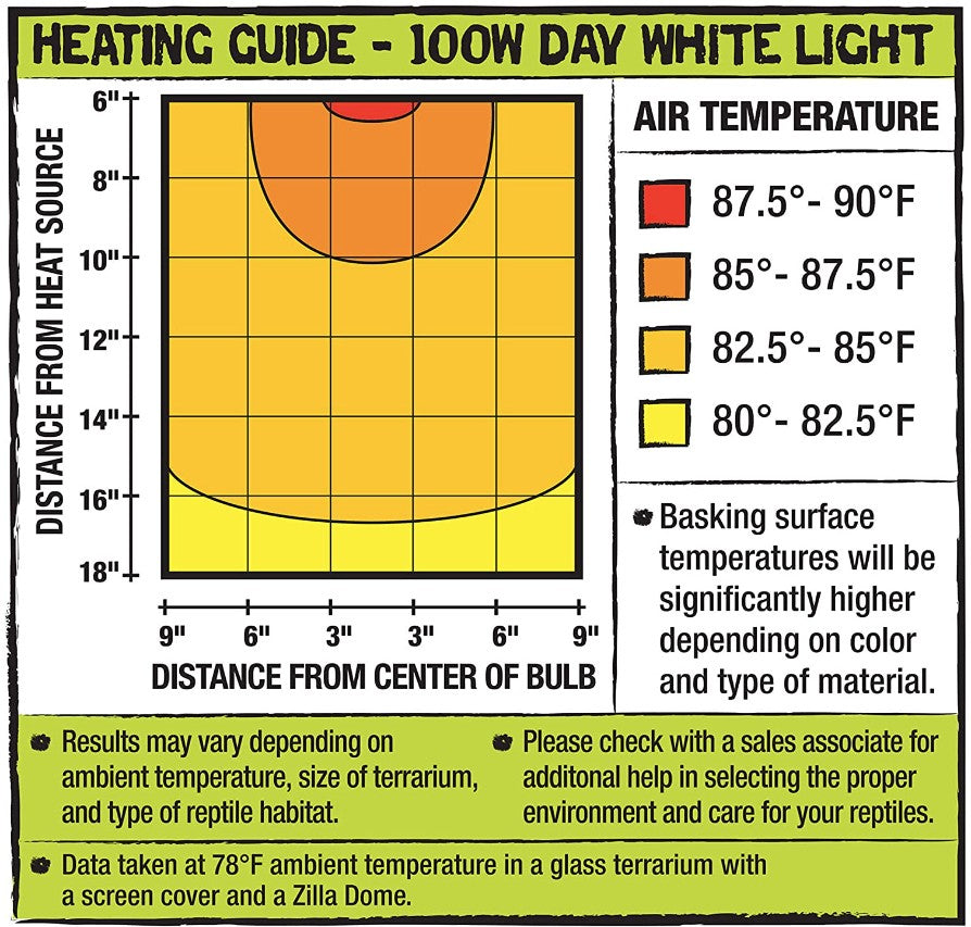 Zilla Incandescent Day White Light Bulb